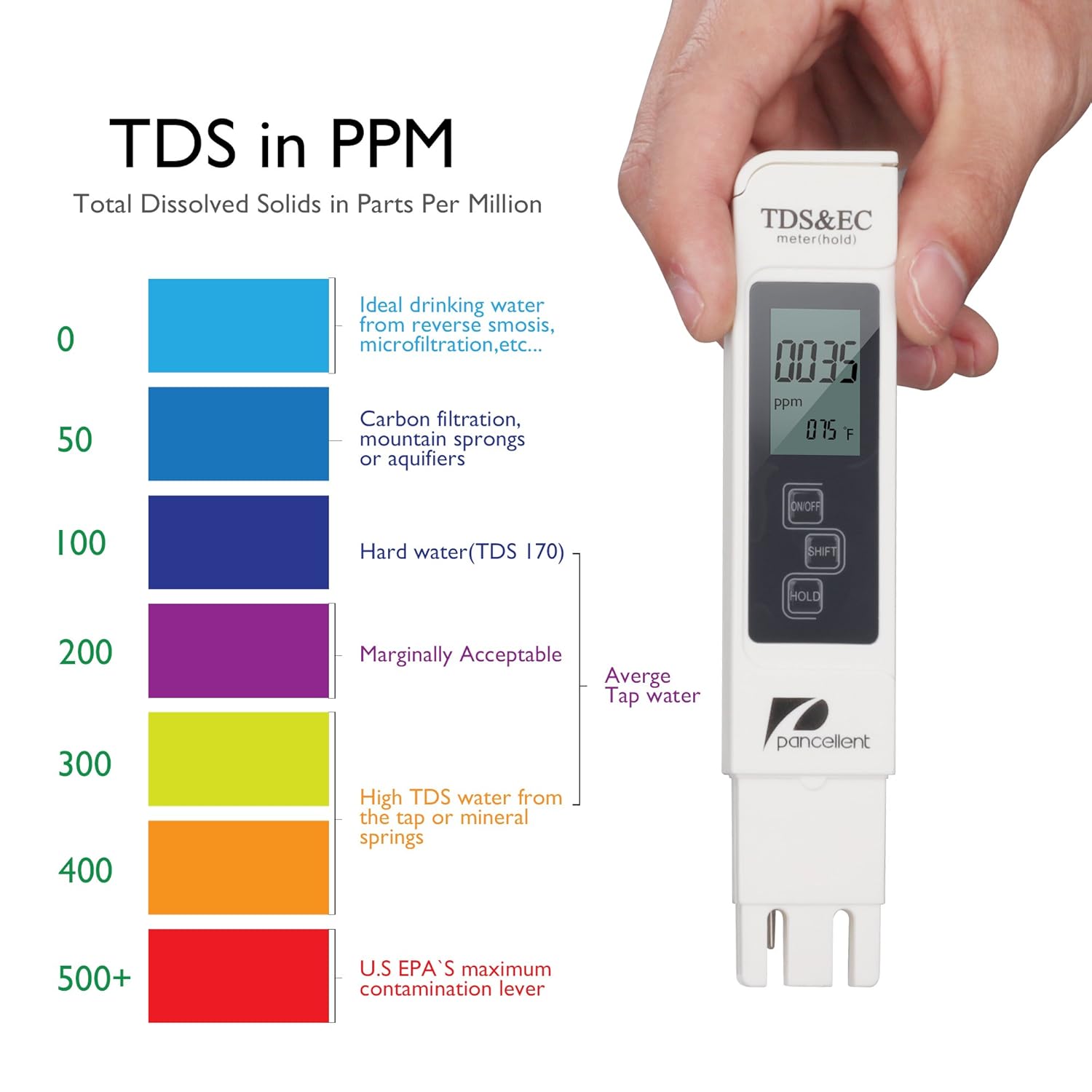 Thumbnail 3 de Misuratore 4 in 1 PH TDS EC Temperatura Blu