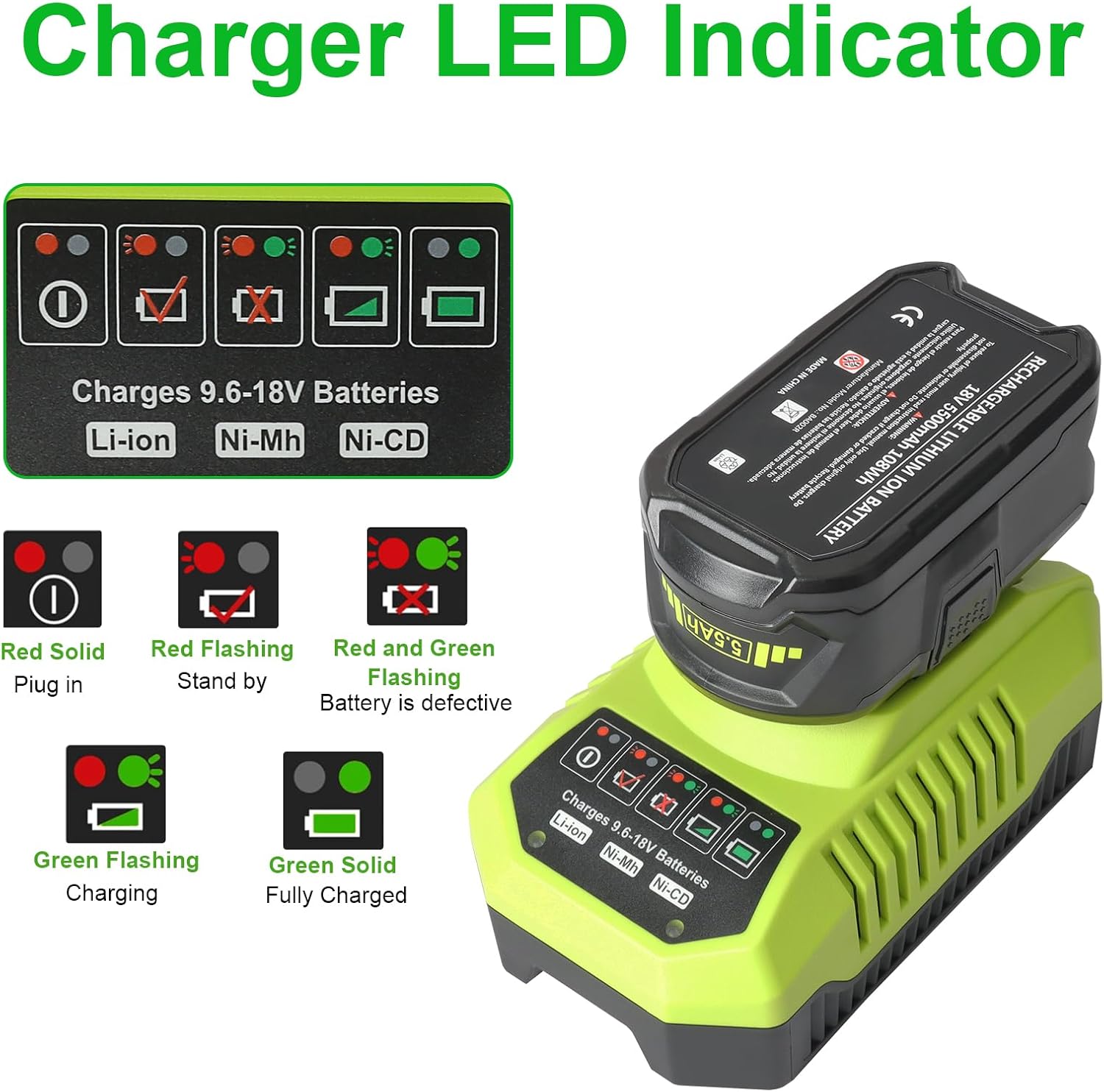 Detalle 1 de Powarobor 2-Pack 5.5Ah 18V Lithium-Ion Battery & P117 Charger Combo for Ryobi ONE+