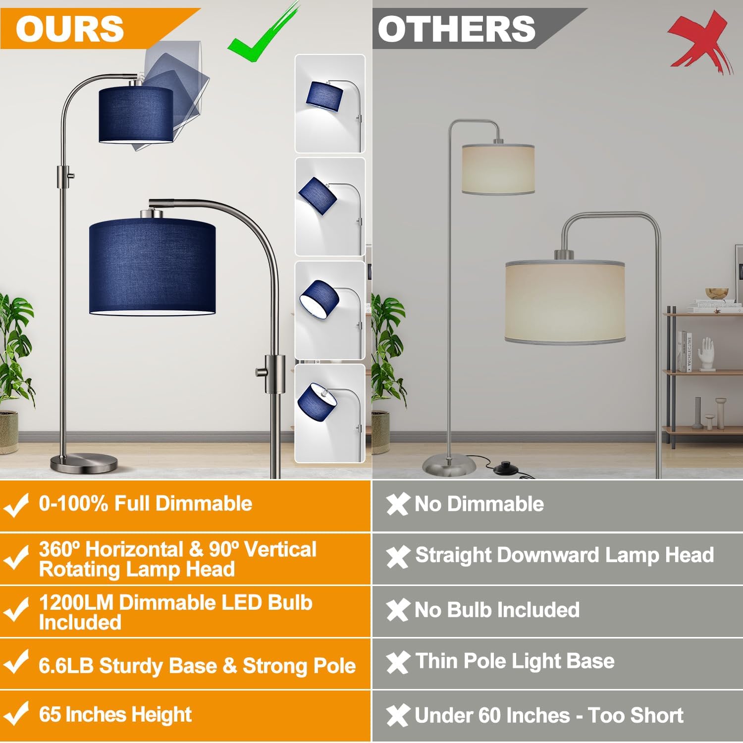 Thumbnail 1 de Nintiue Arc Floor Lamp with Blue Shade