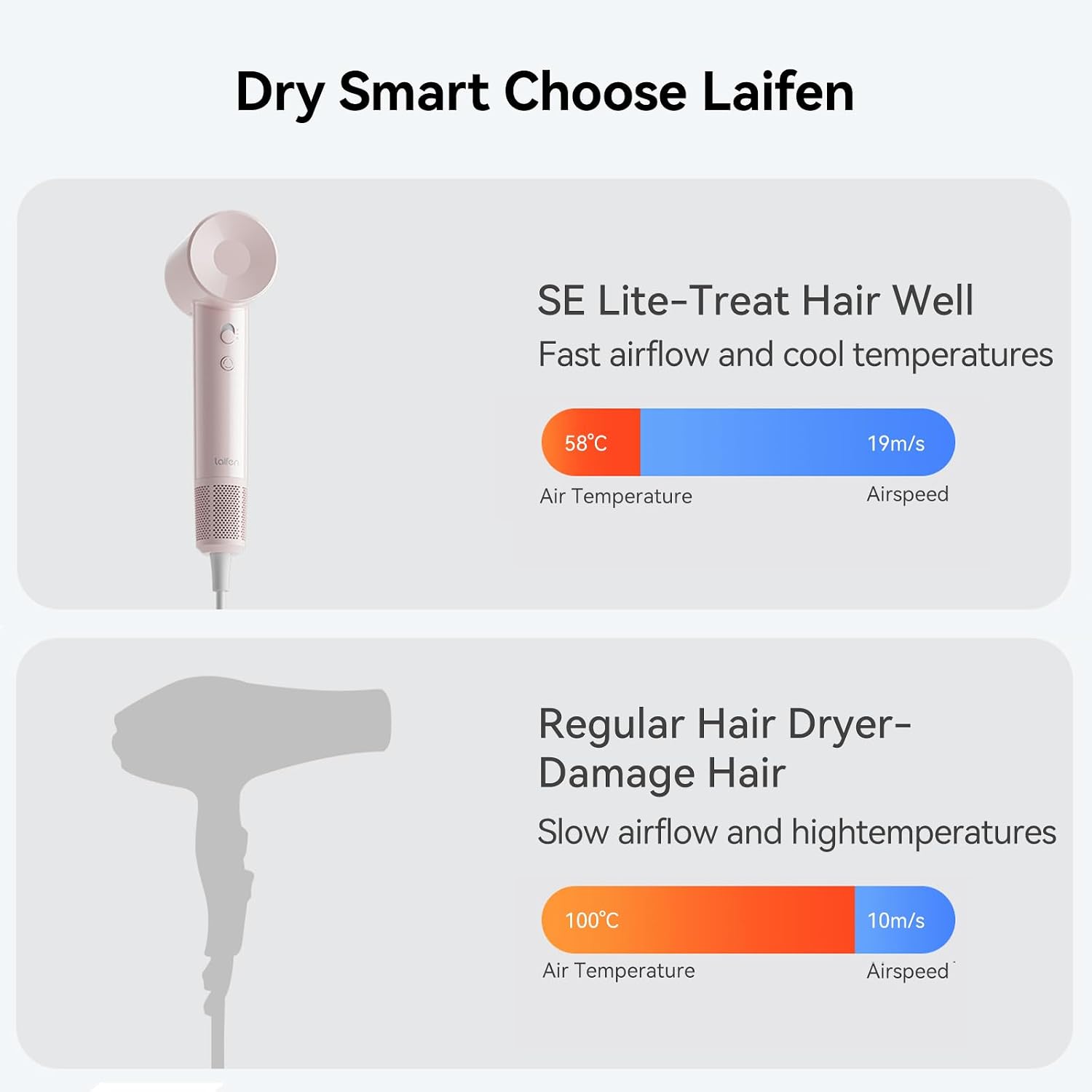 Thumbnail 3 de Laifen SE Lite Hair Dryer: Lightweight, fast-drying with negative ions