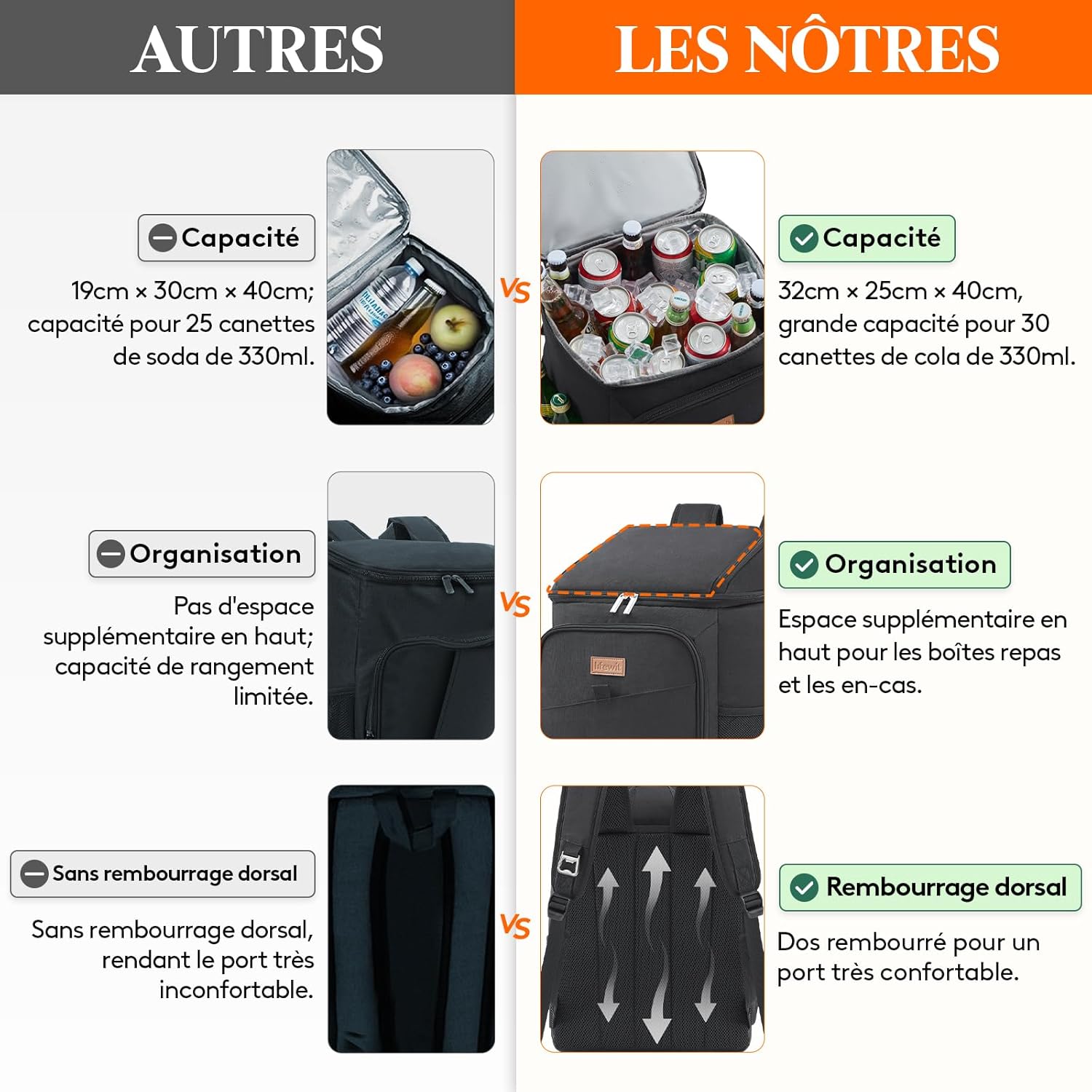 Thumbnail 2 de Lifewit Sac à Dos Isotherme Grand Glacière Souple 26L, Noir