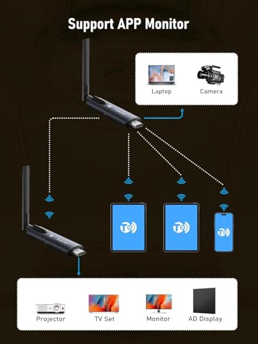 Detalle de Lemorele HDMI Inalámbrico 200M 1080P
