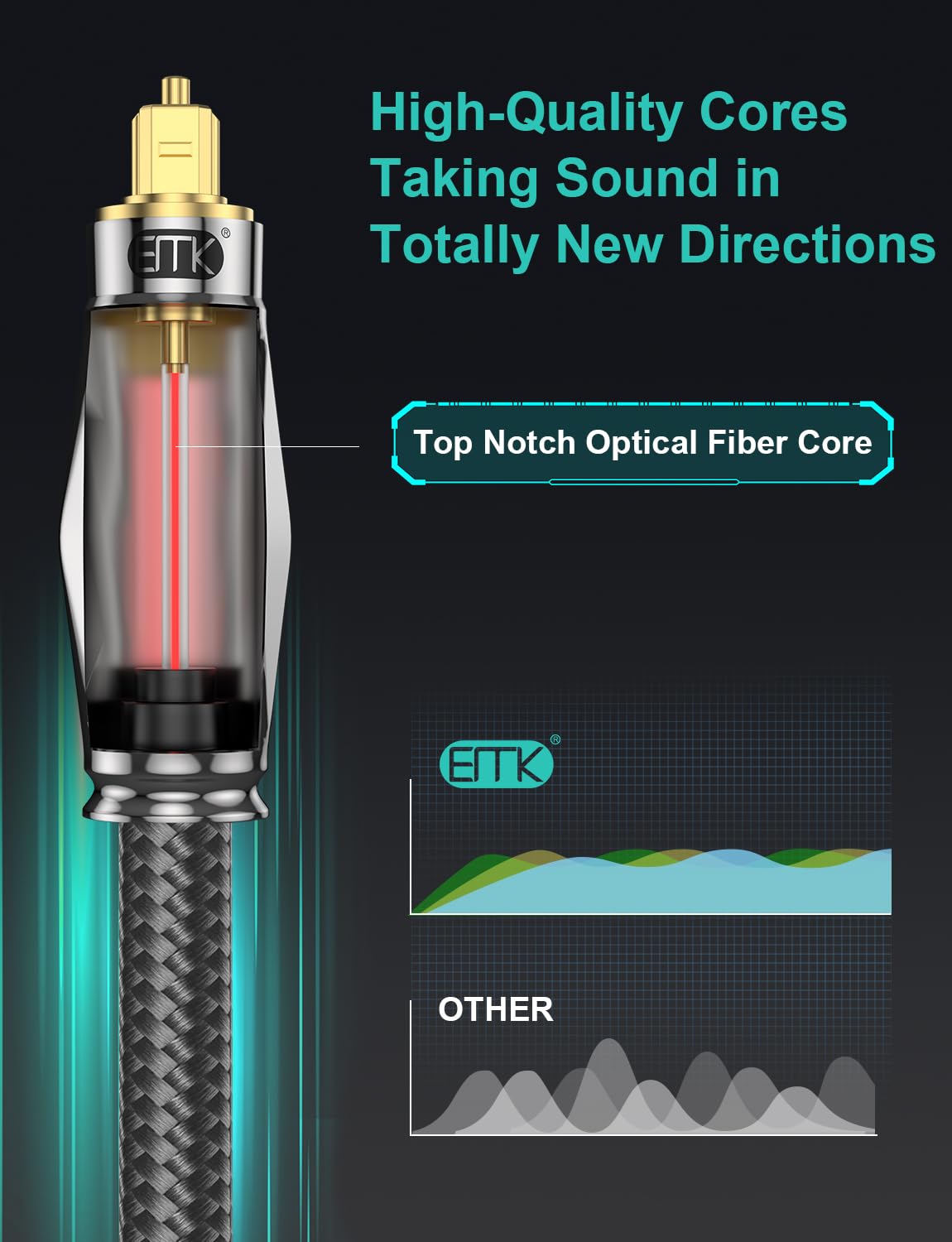 Thumbnail 4 de EMK Digital Optical Audio Cable (3 Metres) with 24K Gold Plated Connectors