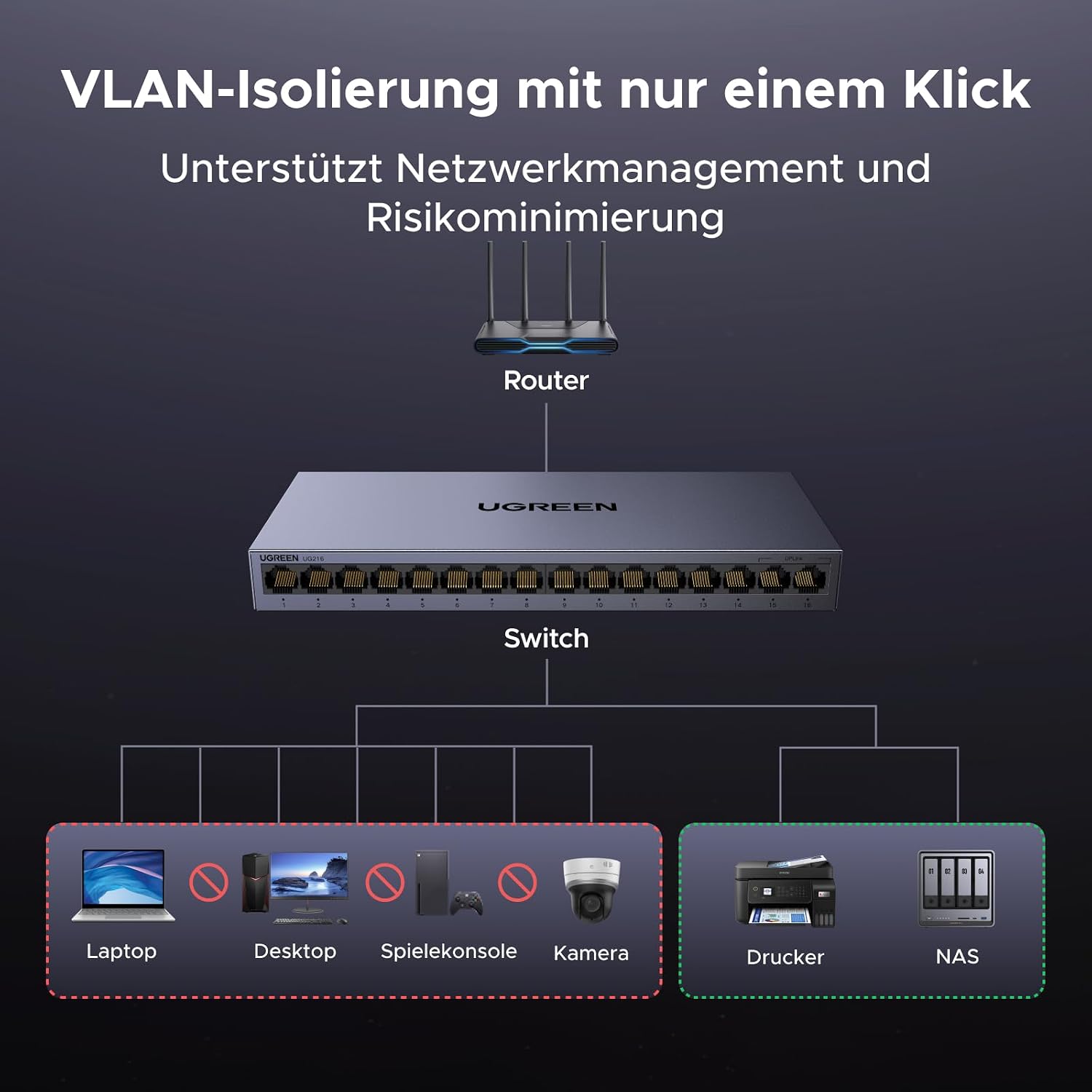 Detalle de UGREEN LAN Switch 16 Port Gigabit Netzwerk Switch 📡