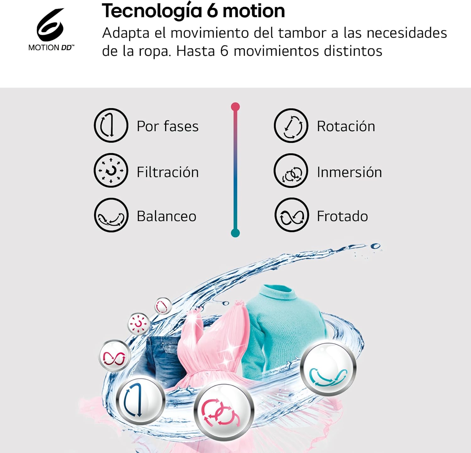 Thumbnail 4 de LG W4X1095NWK Lavadora-Secadora Inverter Direct Drive 9/5 kg con Vapor Steam y Wi-Fi ThinQ
