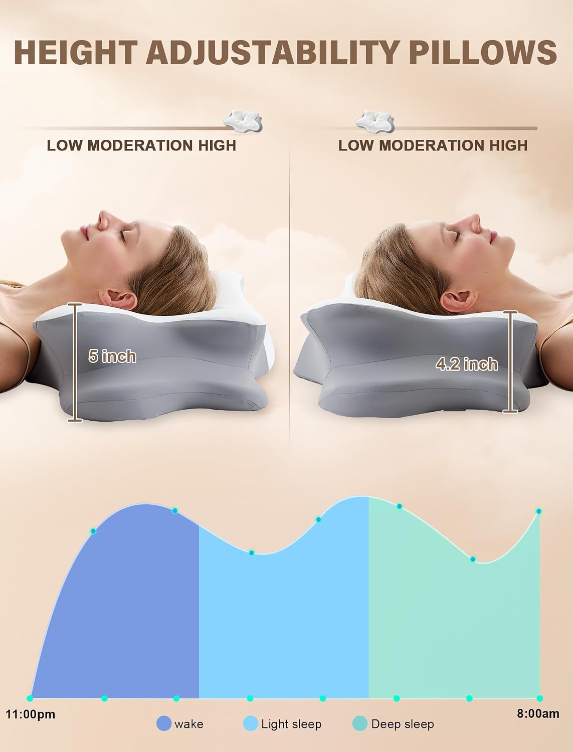 Thumbnail 4 de Cervical Neck Pillow 2 Heights