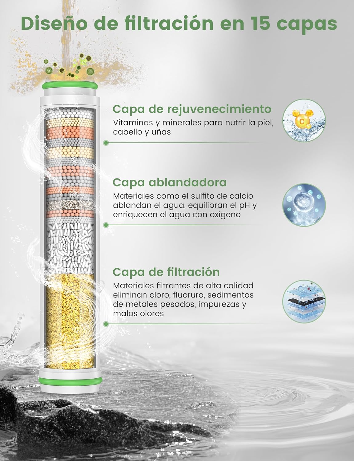 Thumbnail 3 de MEKO filtros ducha 2-pack 15 capas