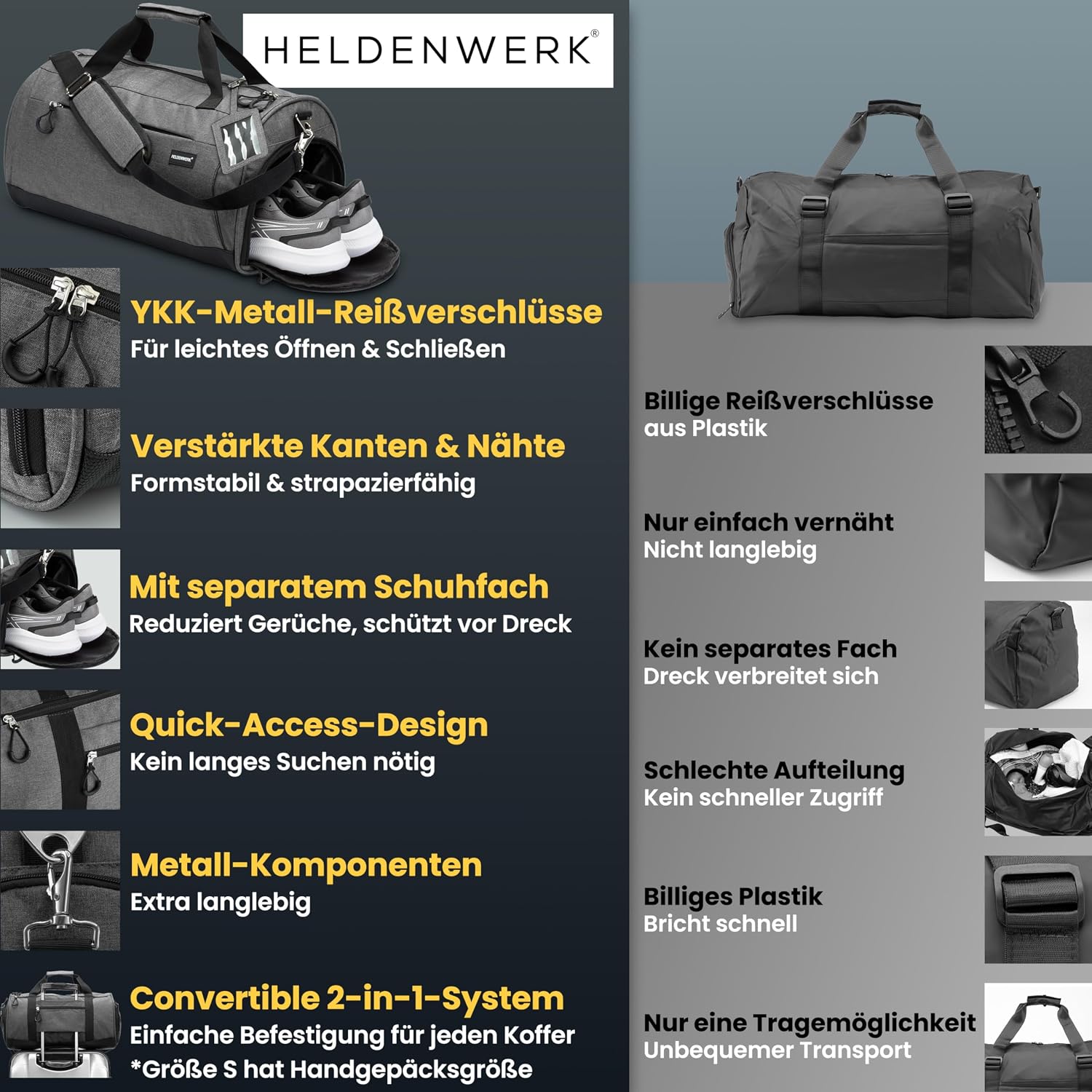 Detalle de Heldenwerk Sporttasche & Reisetasche klein mit Schuhfach und Nassfach (für Damen und Herren)