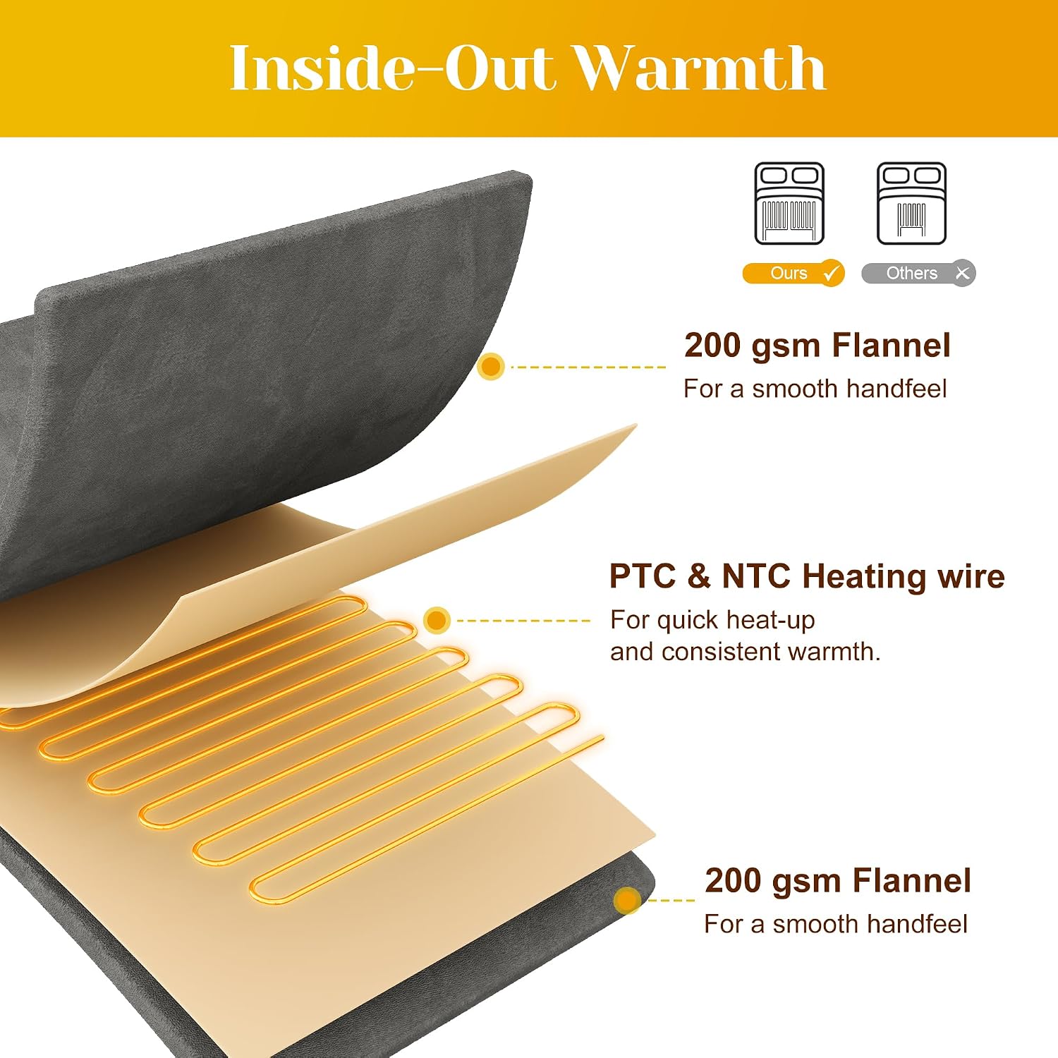 Detalle de SUNVIVI Heated Blanket King Size 10‑Setting