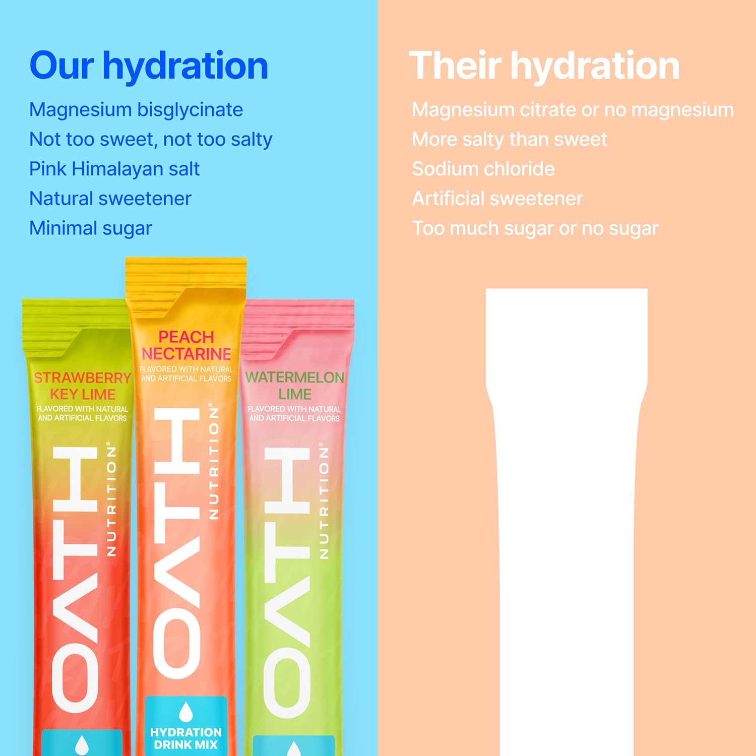 Thumbnail 6 de Oath Nutrition Hydration Powder, 16 Packets