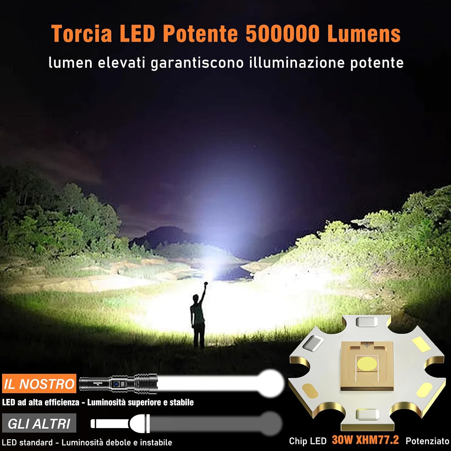 Detalle 2 de Shadowhawk S1695 Torcia LED 20.000 lm 🔦