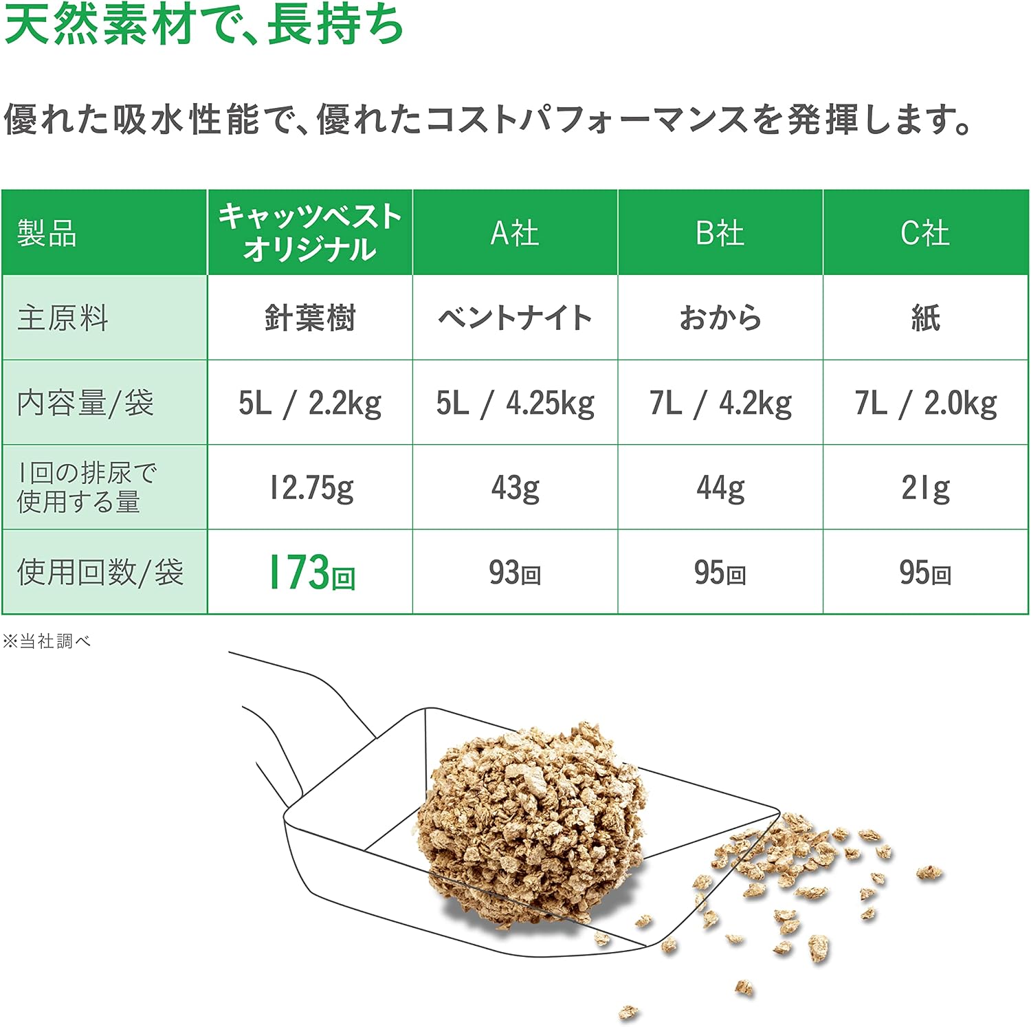 Detalle de Cat's Best キャッツベスト オリジナル 30L 固まる木の猫砂 針葉樹・植物性凝固剤