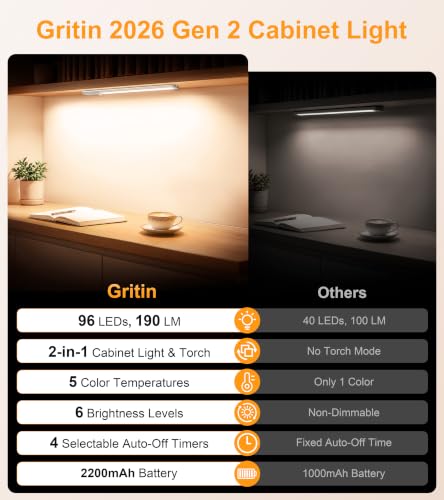Thumbnail 1 de Gritin 2026 Gen 2 Under Cabinet Light with Torch Mode
