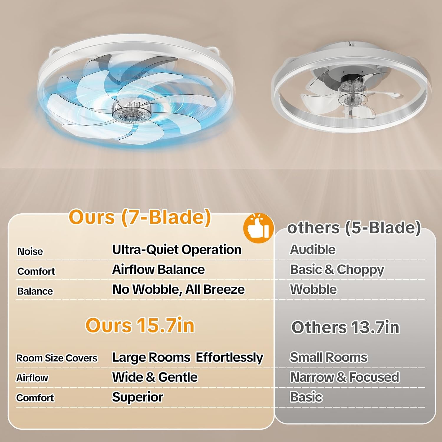 Detalle 2 de Amceiling 20-inch ceiling fan