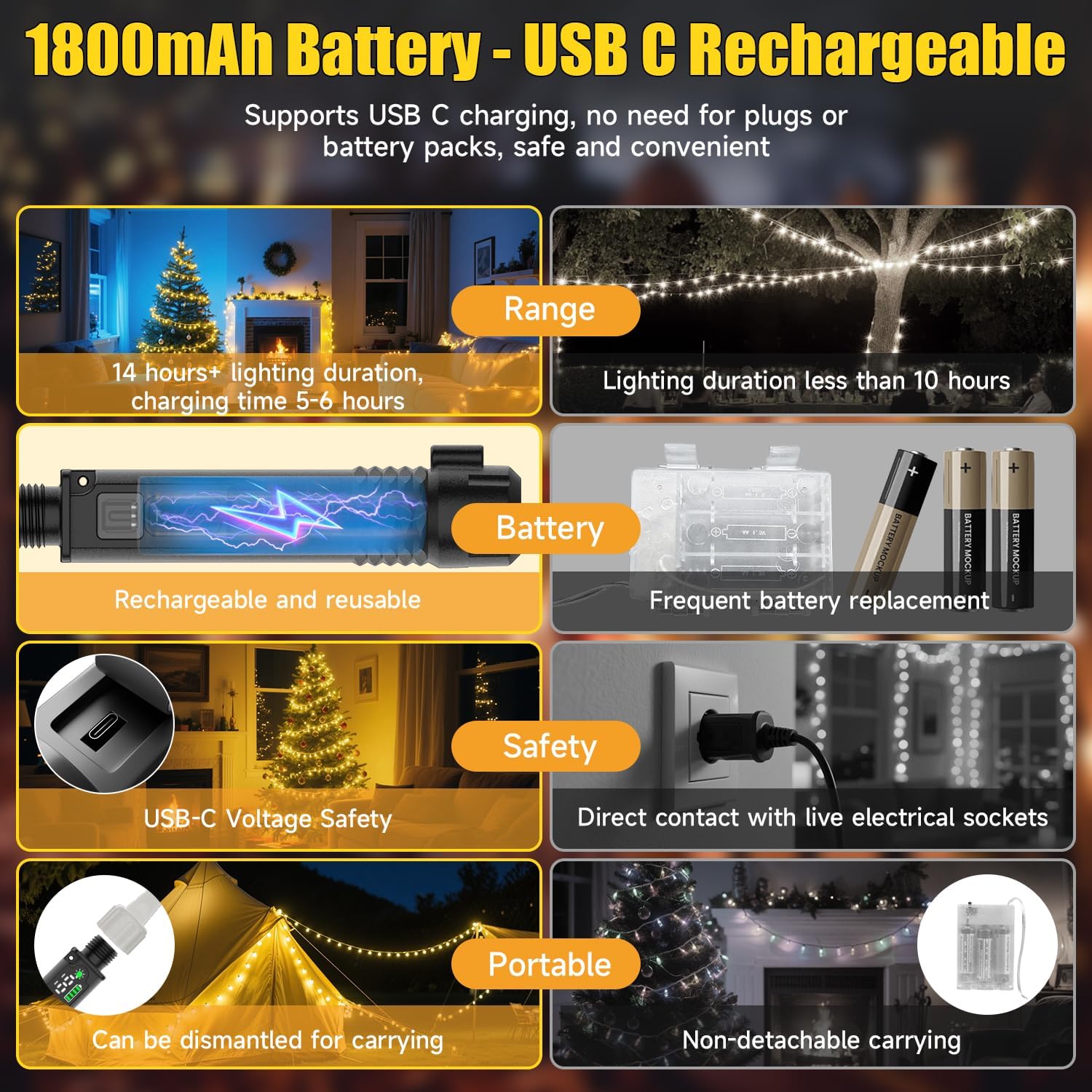 Detalle 2 de Electight Christmas Fairy Lights (USB rechargeable, 200 LEDs, 20m) with remote, timer and 8 modes