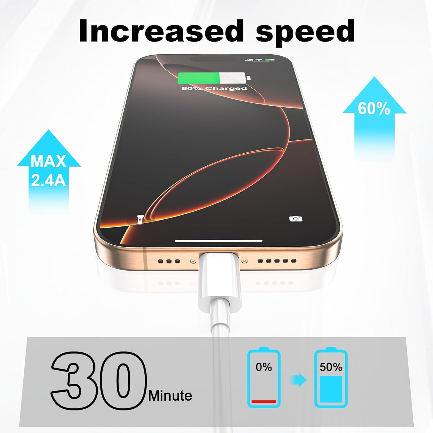 Detalle de USB C fast charging cable 2 pack 1M 2M