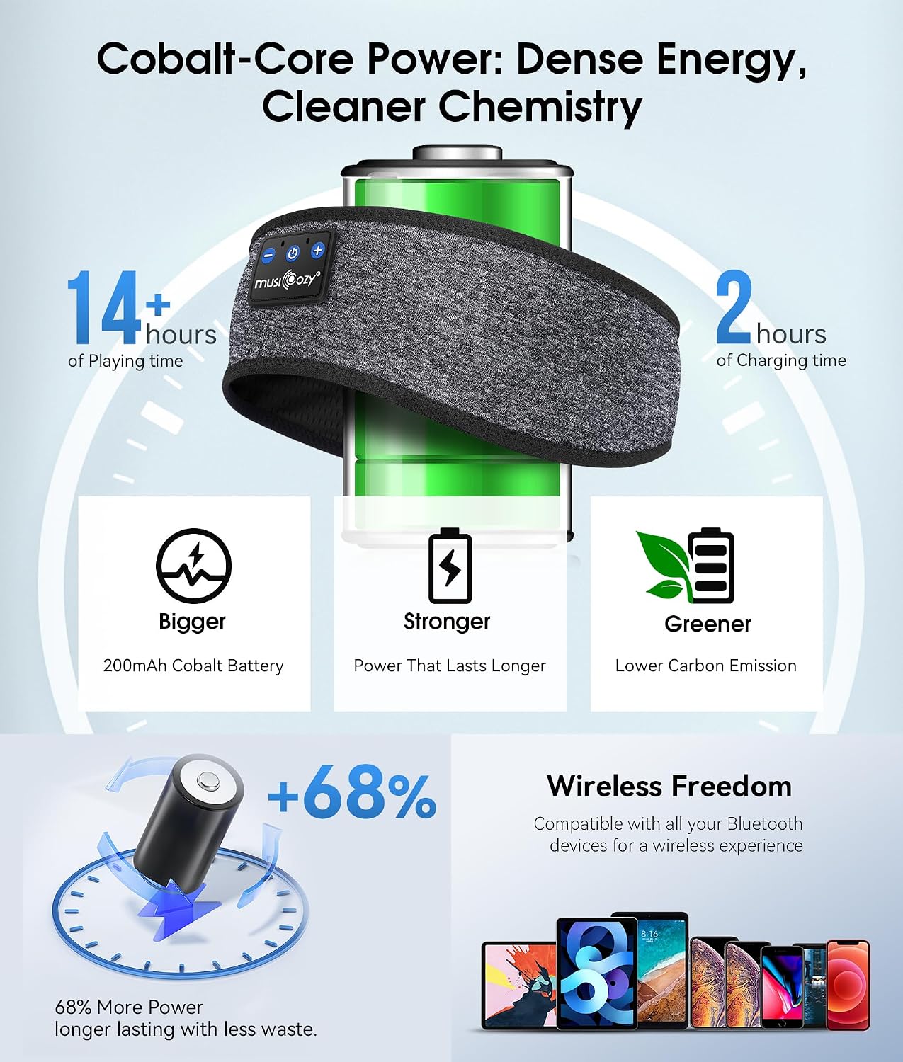Thumbnail 5 de MUSICOZY Sleep Headphones Headband