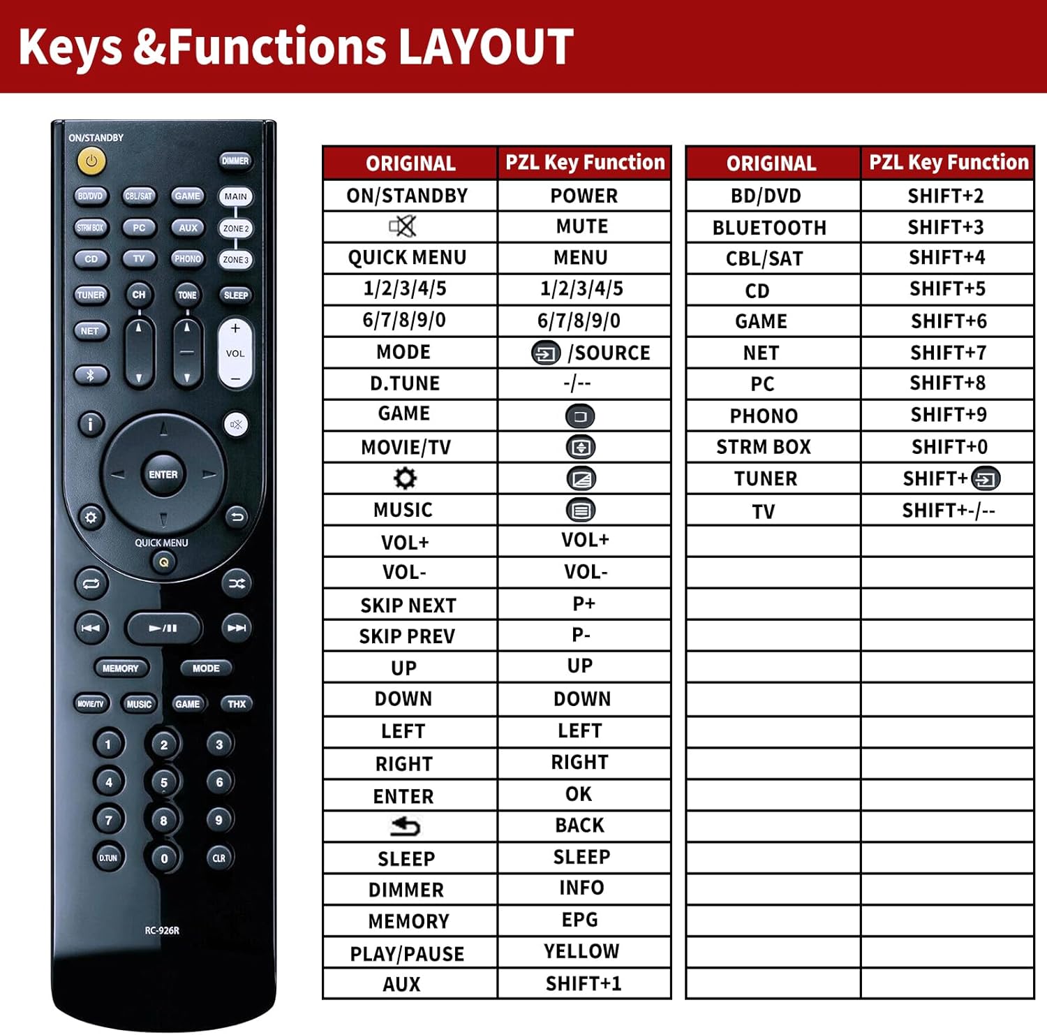Thumbnail 2 de Onkyo RC-926R replacement remote for TX-RZ1100
