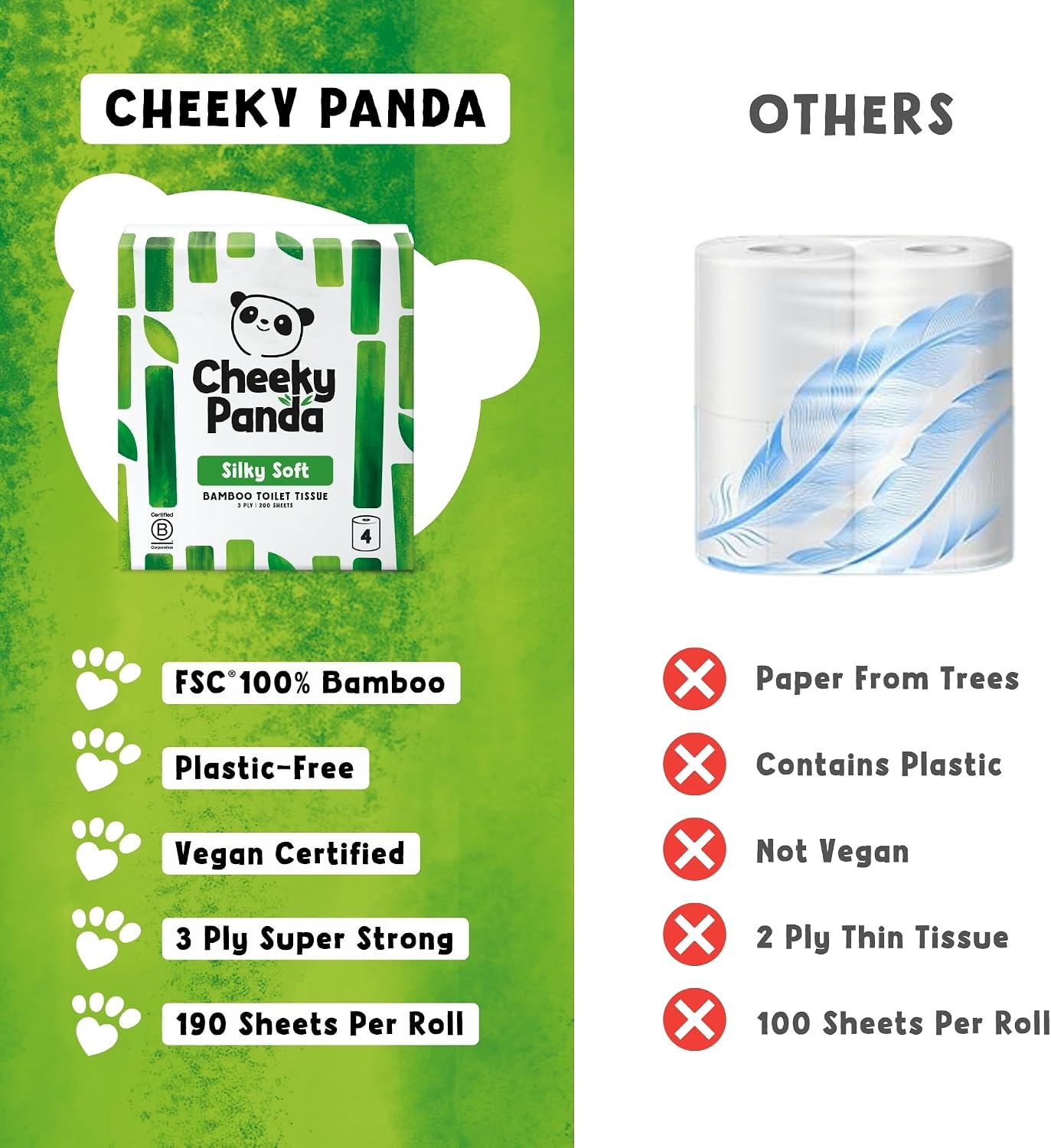 Detalle 1 de The Cheeky Panda toalettpapper i bambu, 3-lager och oparfymerat