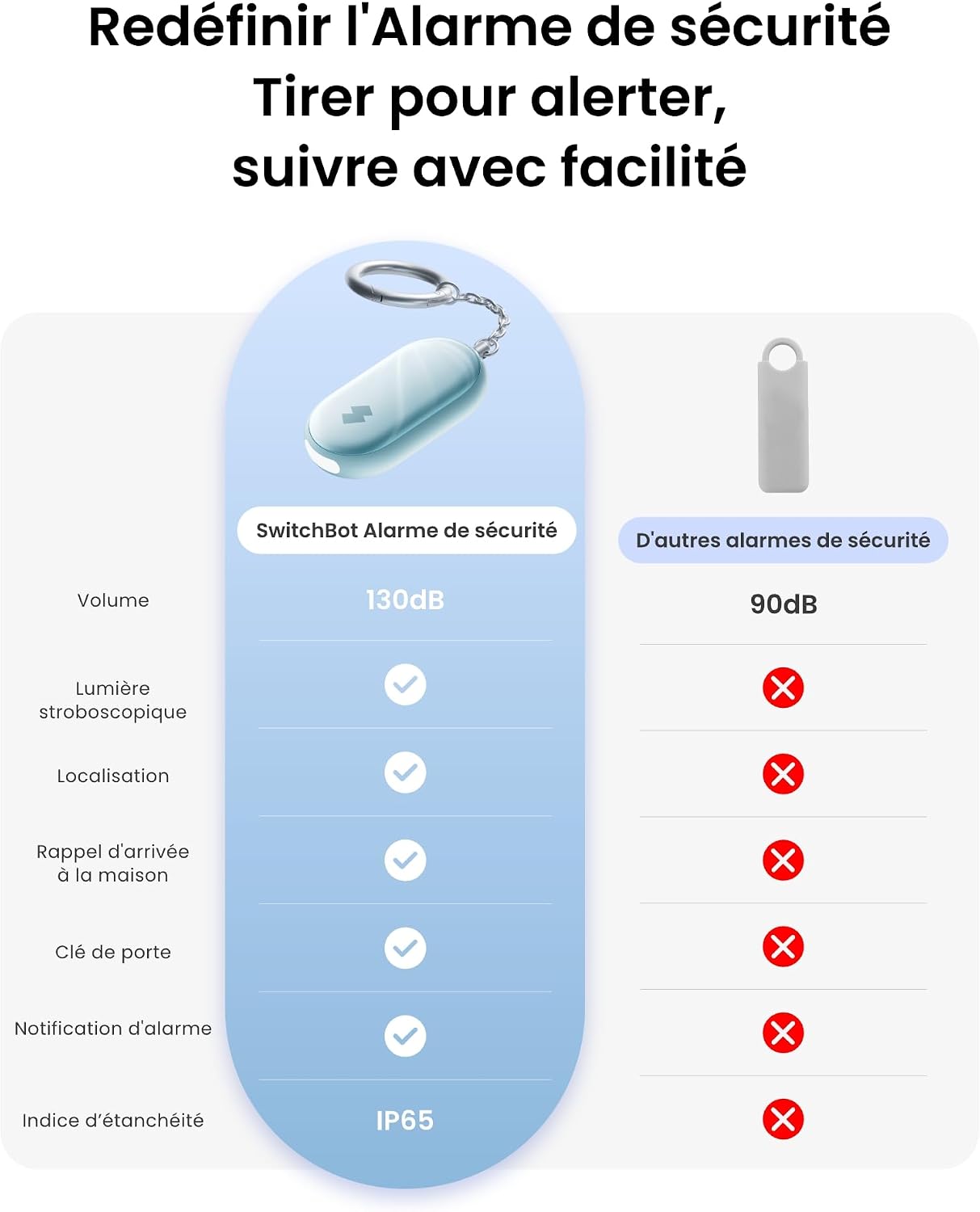 Detalle 2 de SwitchBot Alarme de Sécurité 130 dB 🔔