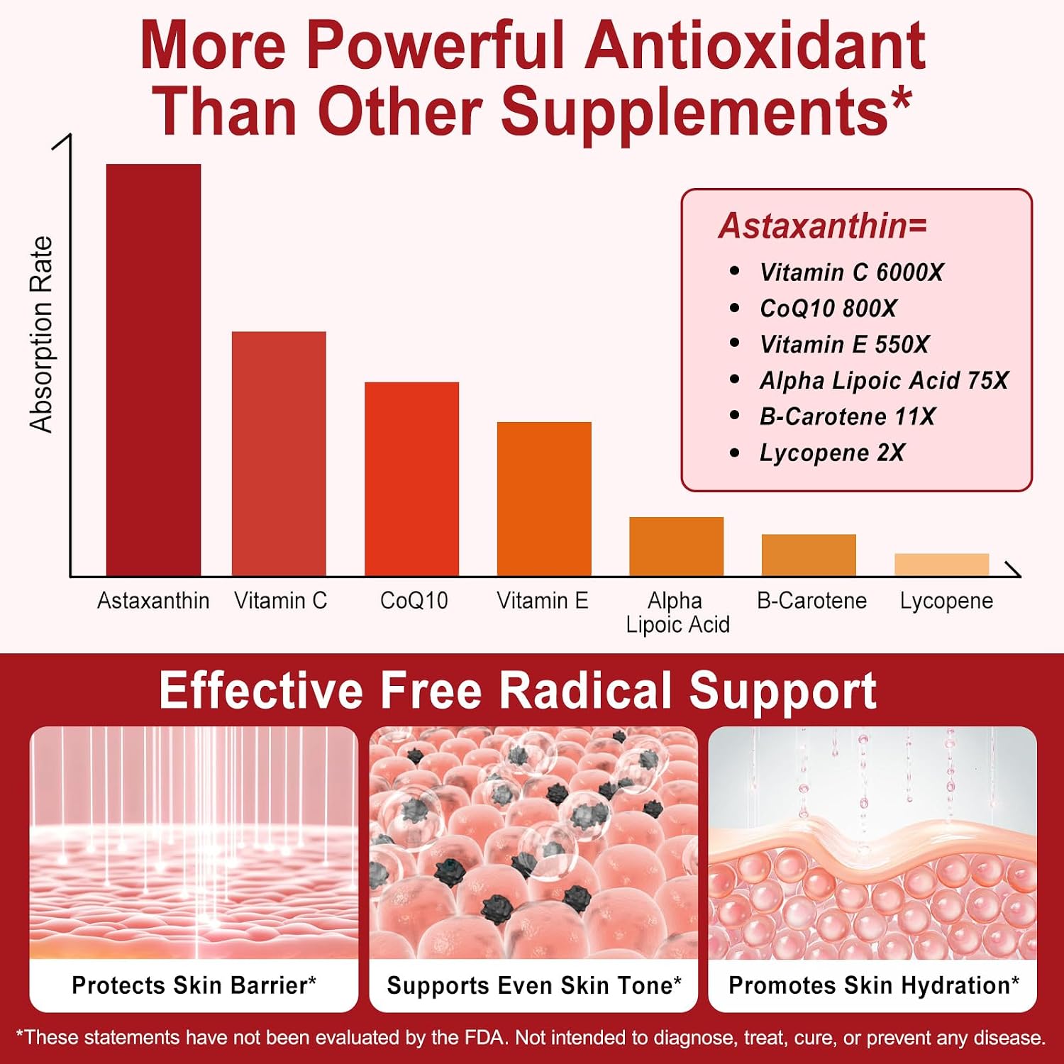 Detalle 2 de LTQXGT Astaxanthin Supplement 12 mg