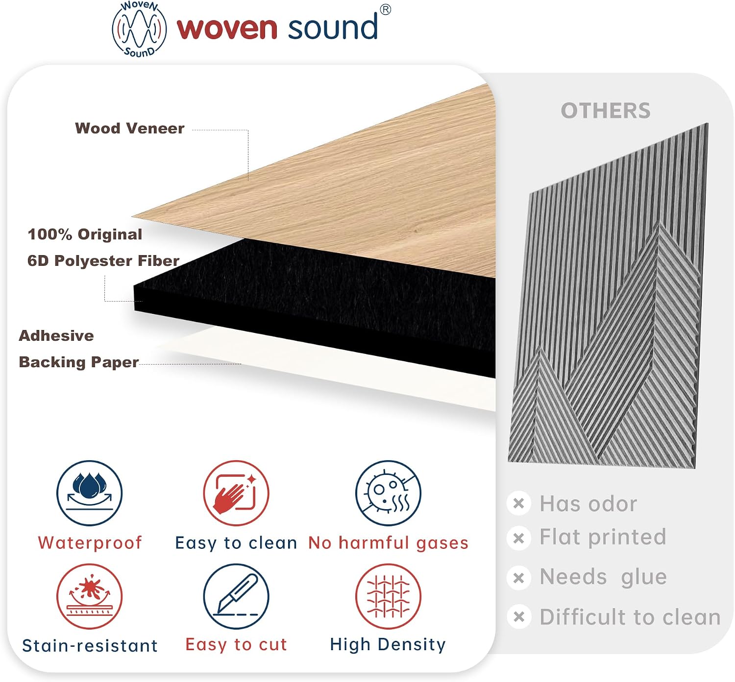 Detalle de WoveN SounD Natural Oak Acoustic Wall Panels, 8-Pack, Self-Adhesive