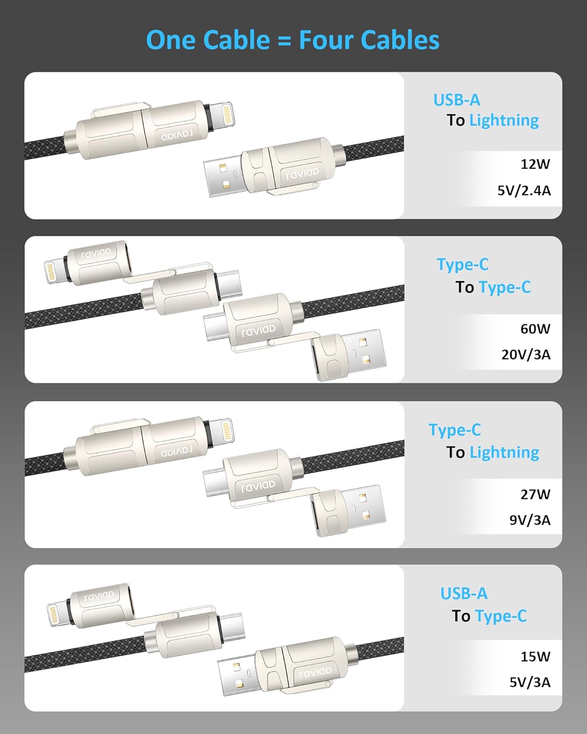 Thumbnail 2 de RAVIAD 4-in-1 Multi Charger Cable (60W PD) – 3A Fast Charging USB C/Lightning (3m)