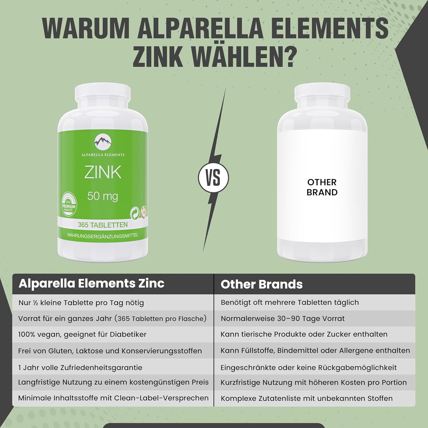 Detalle de Zink Tabletten Hochdosiert 50 mg Zinkgluconat – 365 vegane Tabletten als 2-Jahresvorrat von Alparella Elements