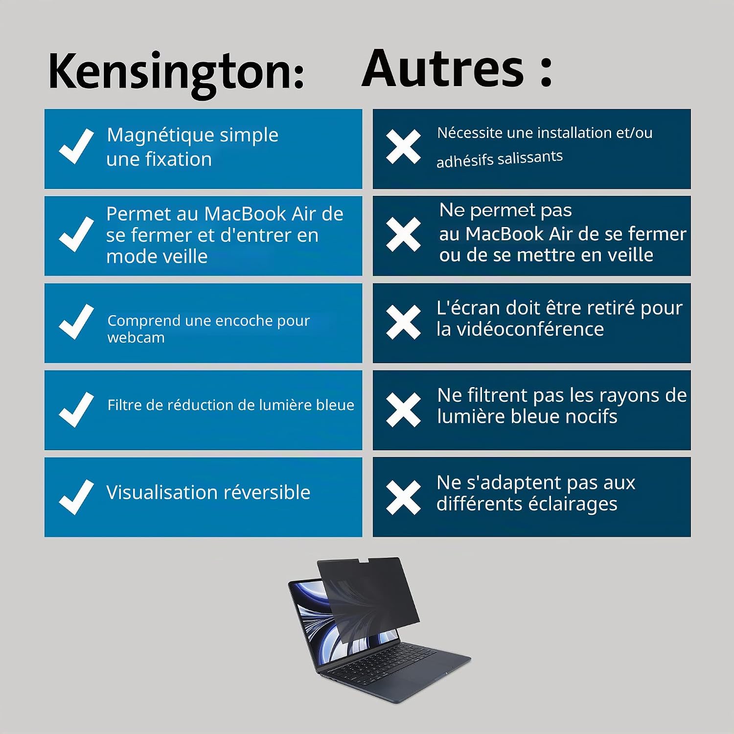 Detalle de Kensington MagPro Elite – filtre de confidentialité magnétique pour MacBook Air 13,6" (M2/M3/M4)