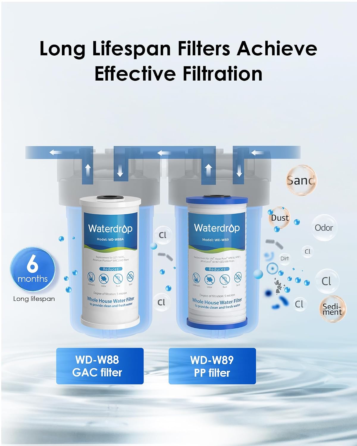 Detalle de Waterdrop WHF21-PG Whole House Water Filter, 5-Micron, 15 GPM