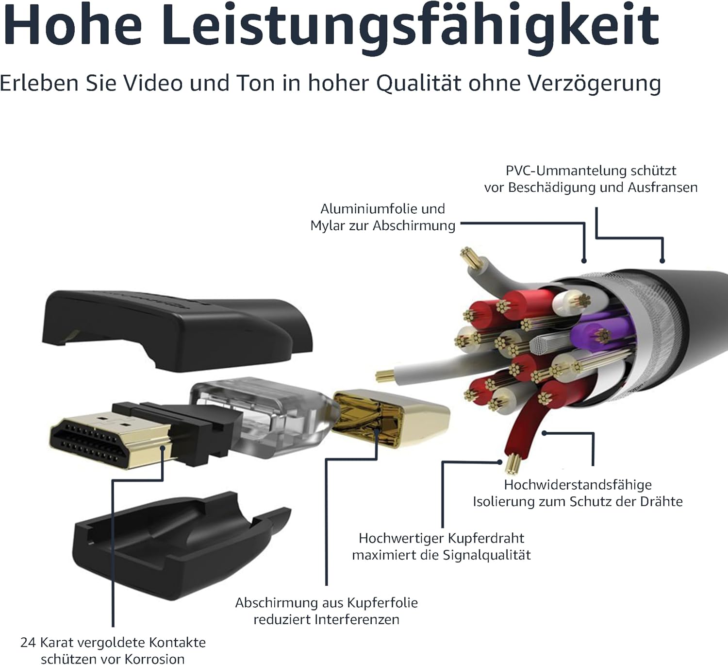 Detalle de Amazon Basics 4K-HDMI-Kabel (1,8 m, 18 Gbit/s, Ethernet, 4K@60 Hz) – 3er-Set, schwarz