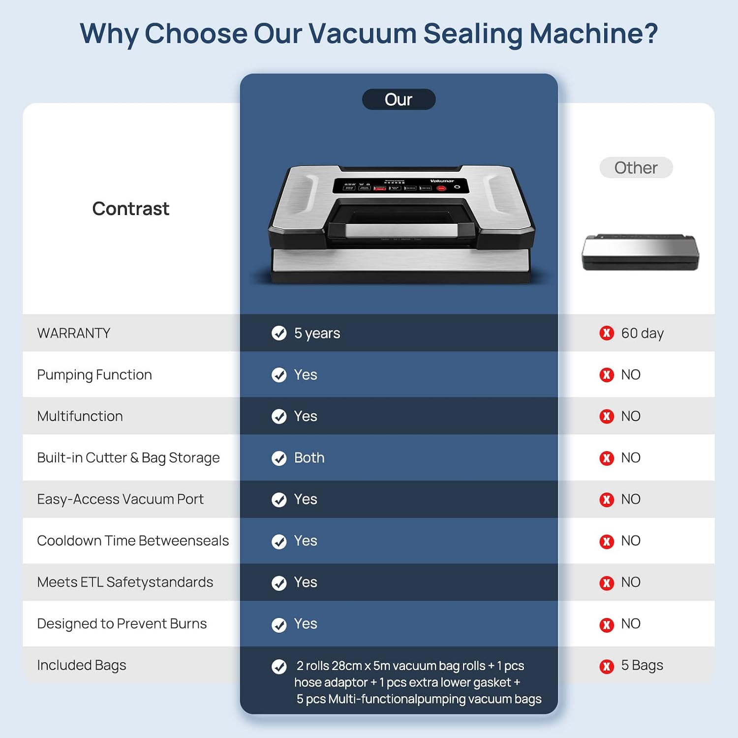 Thumbnail 5 de Vakumar Precision Vacuum Sealer Pro 90 Kpa