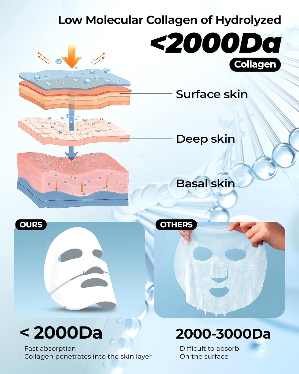 Detalle 1 de Collagen Mask 6 Stück Wokatta