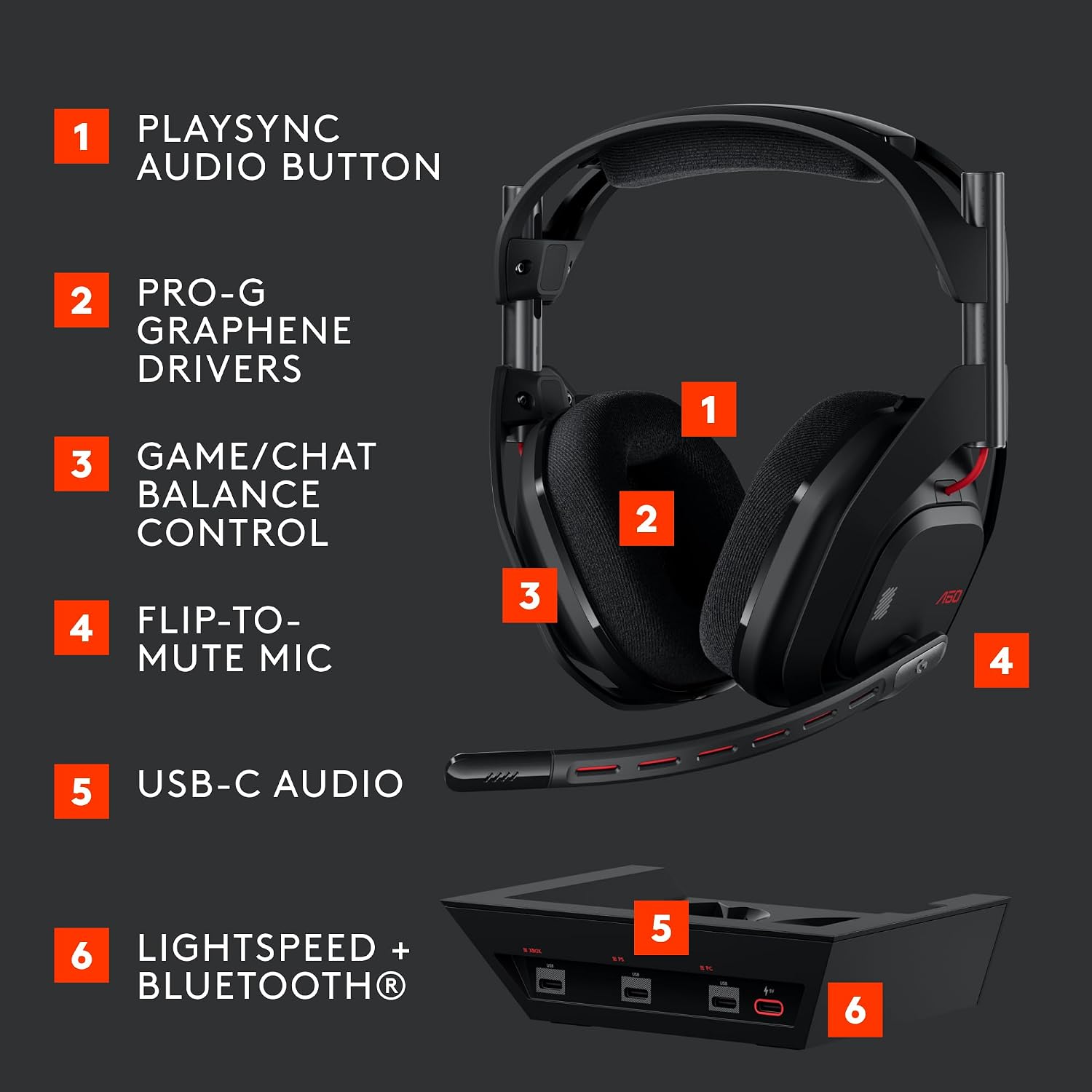 Thumbnail 5 de Logitech G Astro A50 LIGHTSPEED Wireless Gaming Headset + Base (Gen 5)