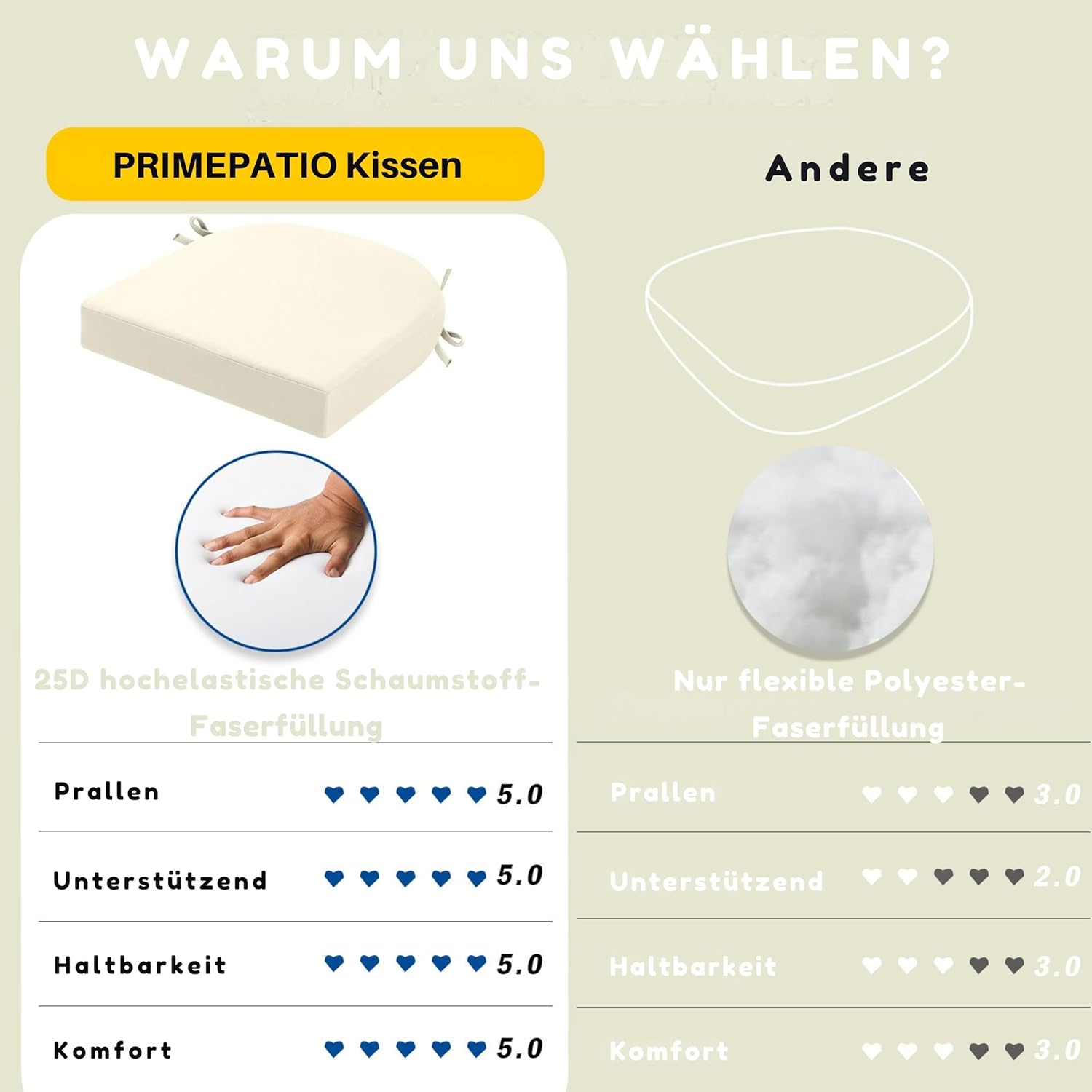 Detalle 2 de PRIMEPATIO Stuhlkissen für draußen 2er-Set, 45x45 cm, Beige – wasserdicht, UV-beständig, mit Befestigungsgurten