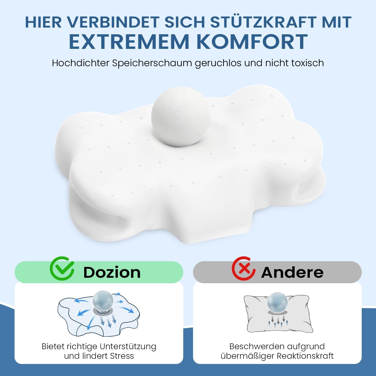 Detalle 1 de Dozion Memory Foam Nackenkissen 10/13 cm