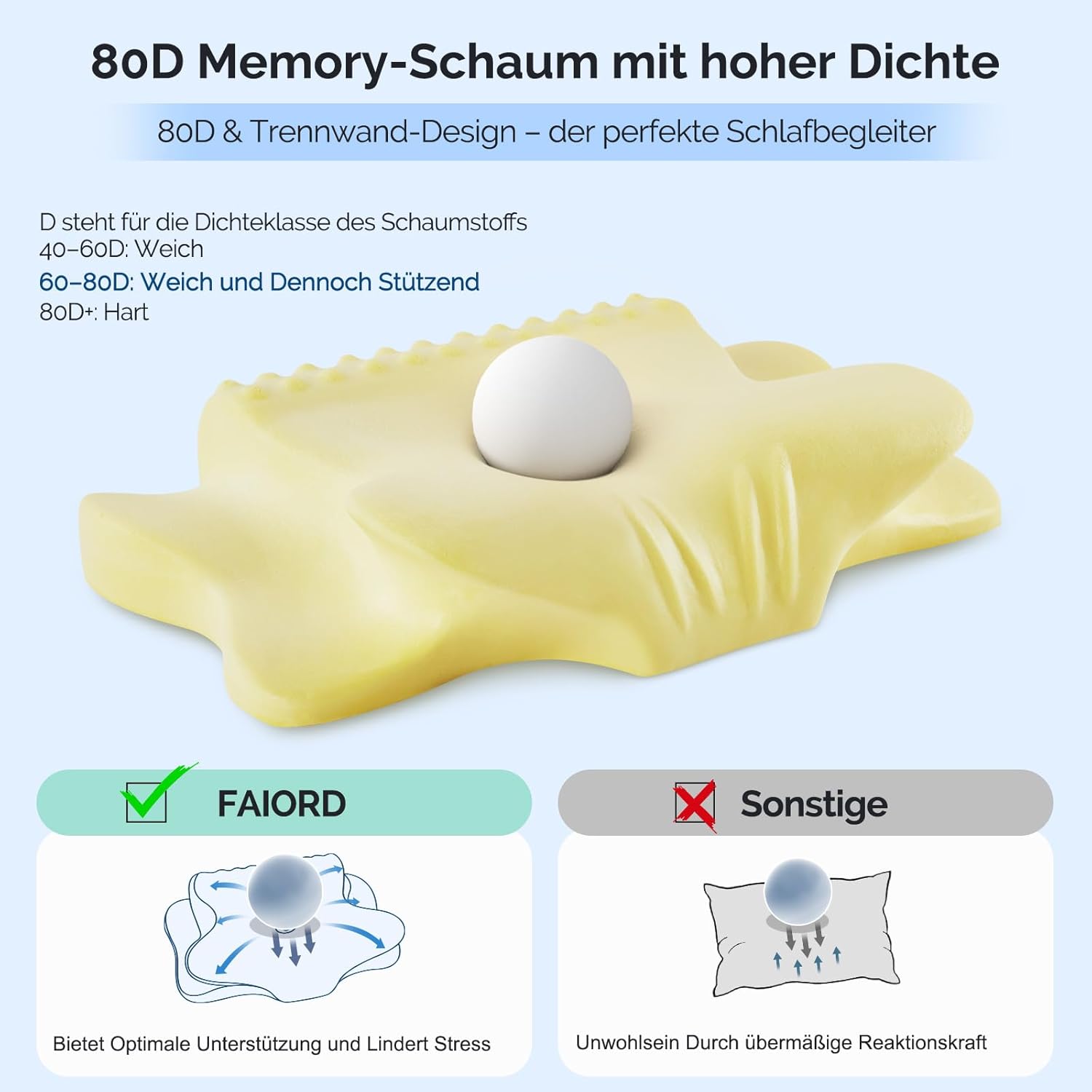 Thumbnail 5 de FAIORD Nackenkissen Memory Foam – Ergonomisches Kopfkissen für Seiten-, Rücken- und Bauchschläfer