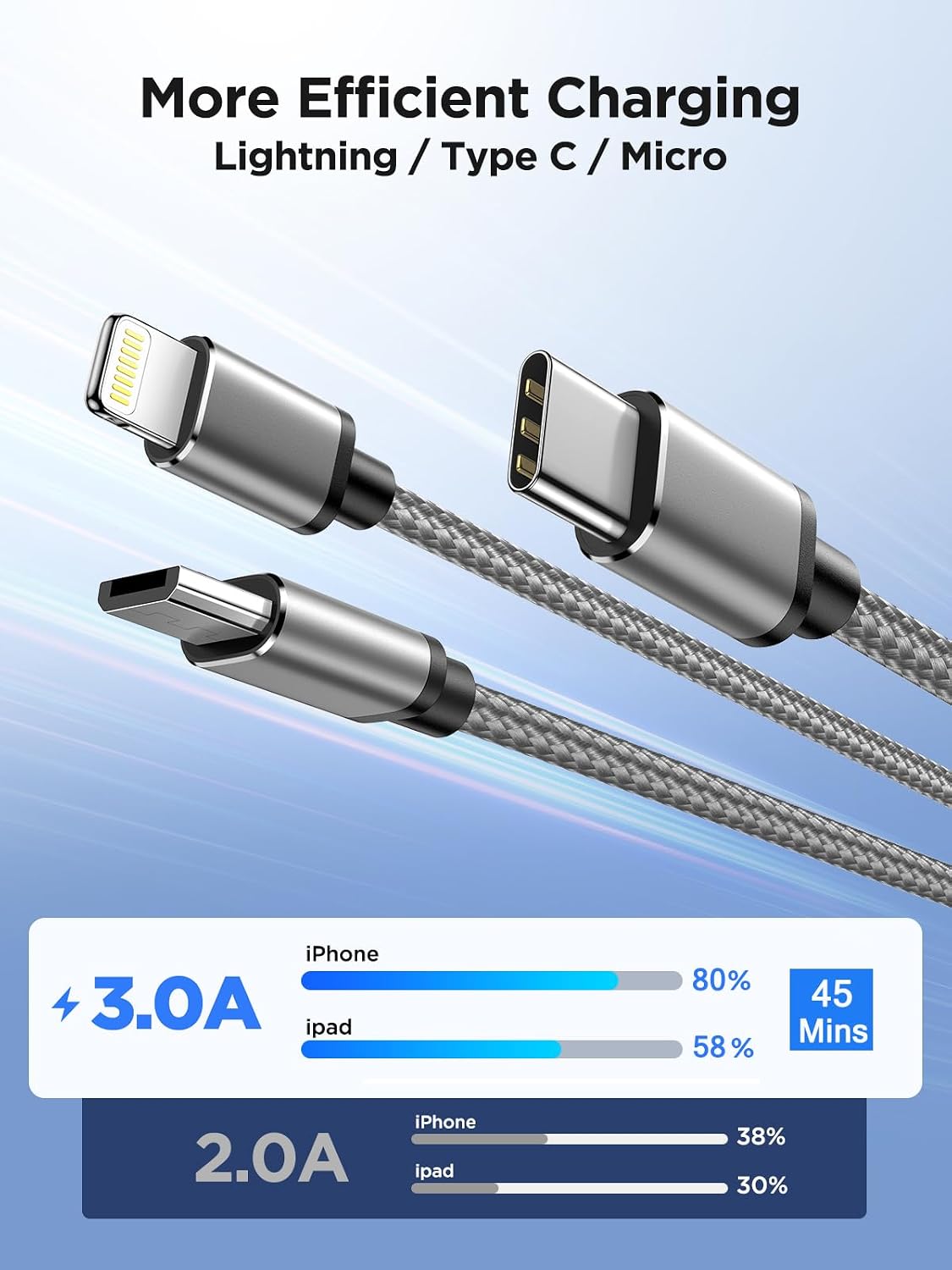 Detalle 2 de Multi Charger Cable 3-in-1, 1.2m 3A