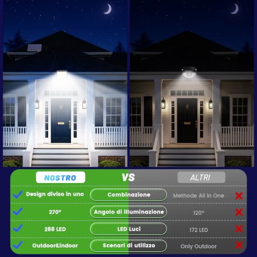 Thumbnail 1 de Luce Solare LED Esterno con Pannello Vanranger — Faro Solar con Sensore movimento