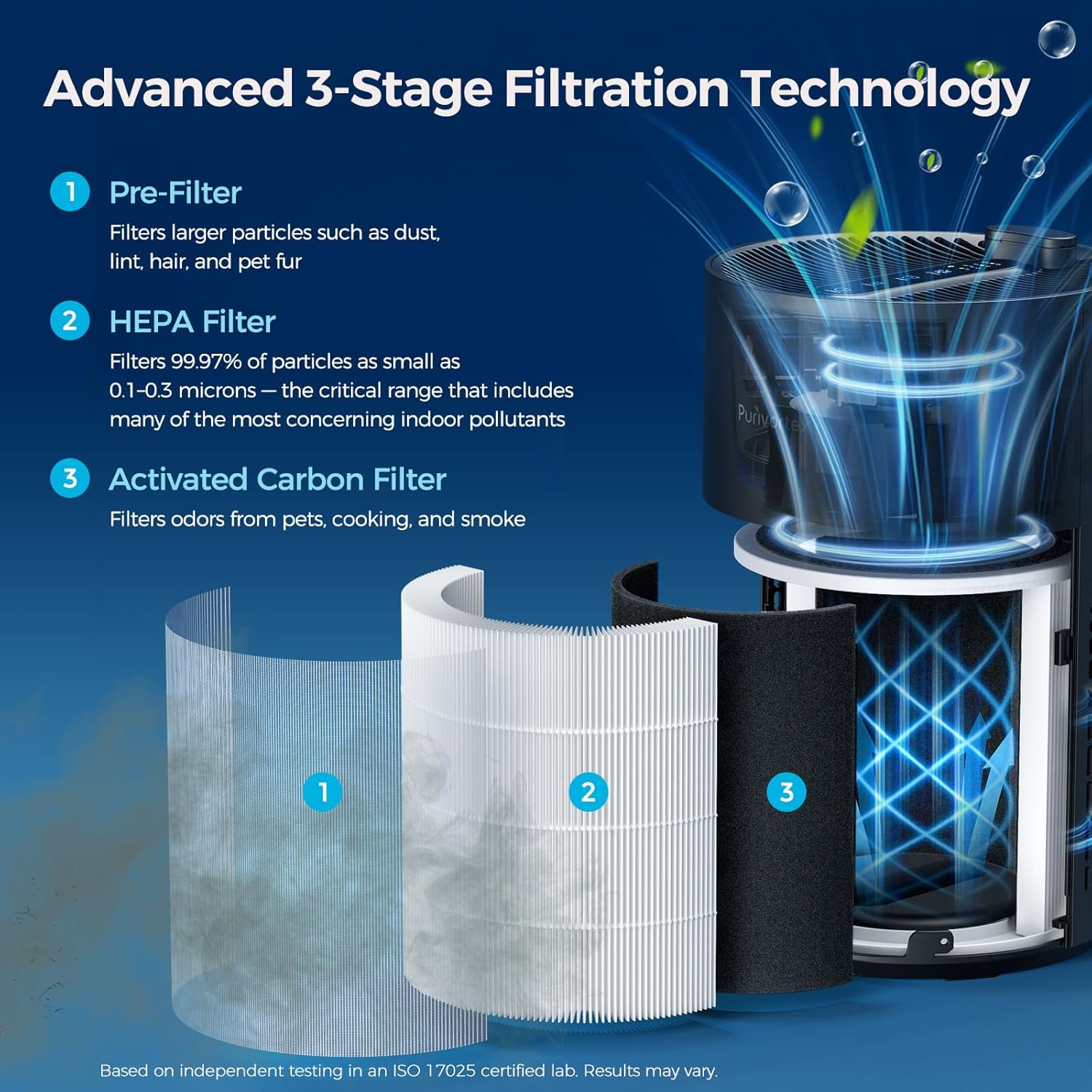 Thumbnail 2 de Purivortex PX500 Air Purifier with 6-Inch HEPA Filter, Black