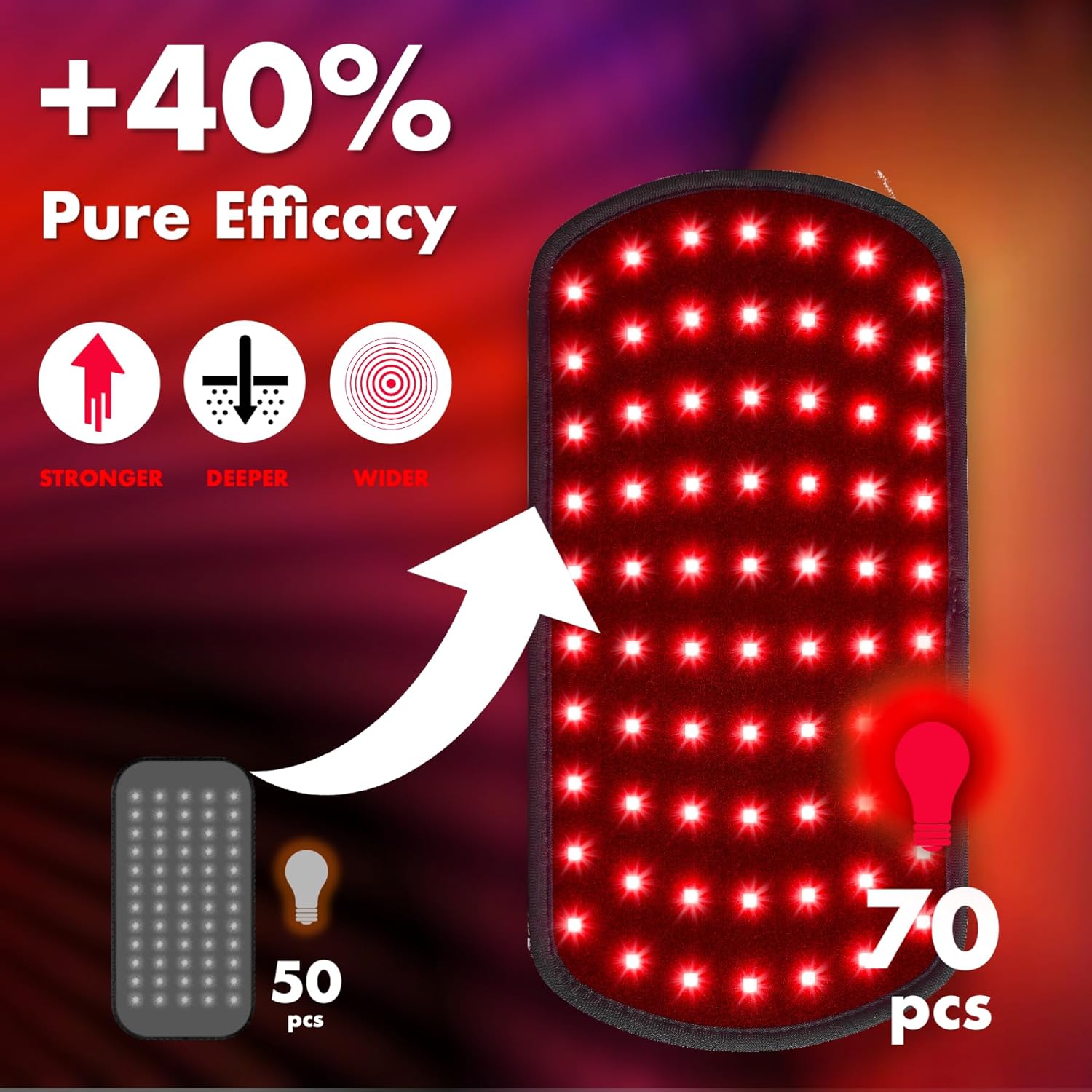 Thumbnail 2 de ALLOLO Red Light Therapy Infrared Light Pad for Body — 660nm Red Light / 850nm Near-Infrared