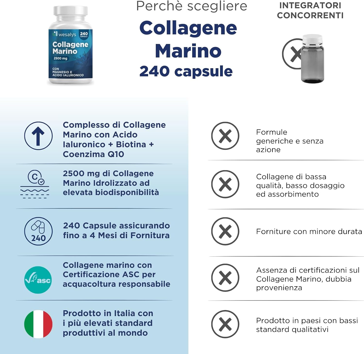 Detalle de Collagene Marino con Acido Ialuronico - Wesalys 240 Capsule: supporto pelle, capelli e articolazioni