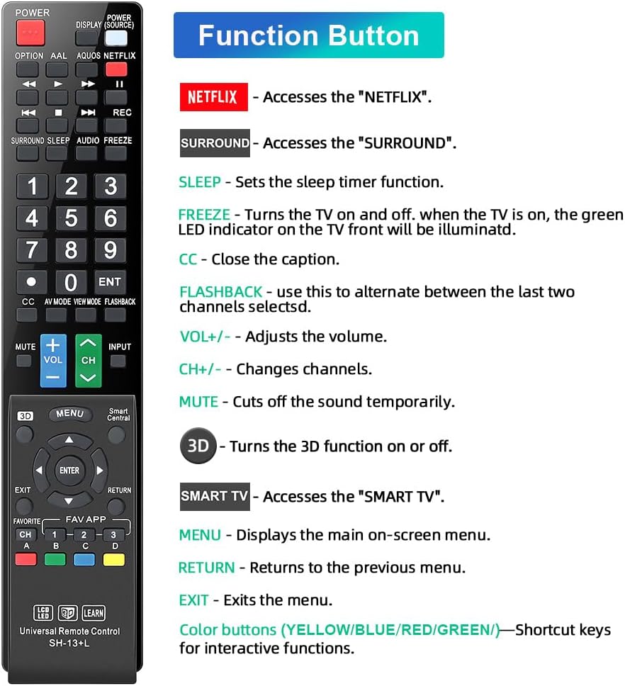 Detalle de Gvirtue Universal Remote Replacement for Sharp AQUOS TVs