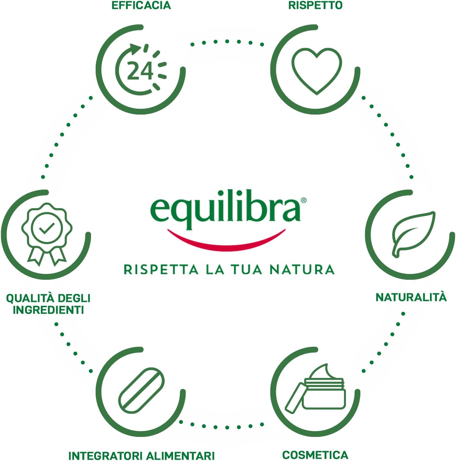 Thumbnail 6 de Equilibra Crema Viso Solare SPF50+ 75 ml – Protezione e Idratazione per una Abbronzatura Sana