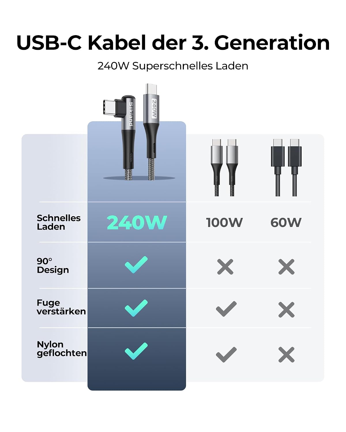 Detalle de Silkland USB-C auf USB-C Kabel 0,5 m (90°), bis zu 240 W, PD 3.1 & QC 4.0+