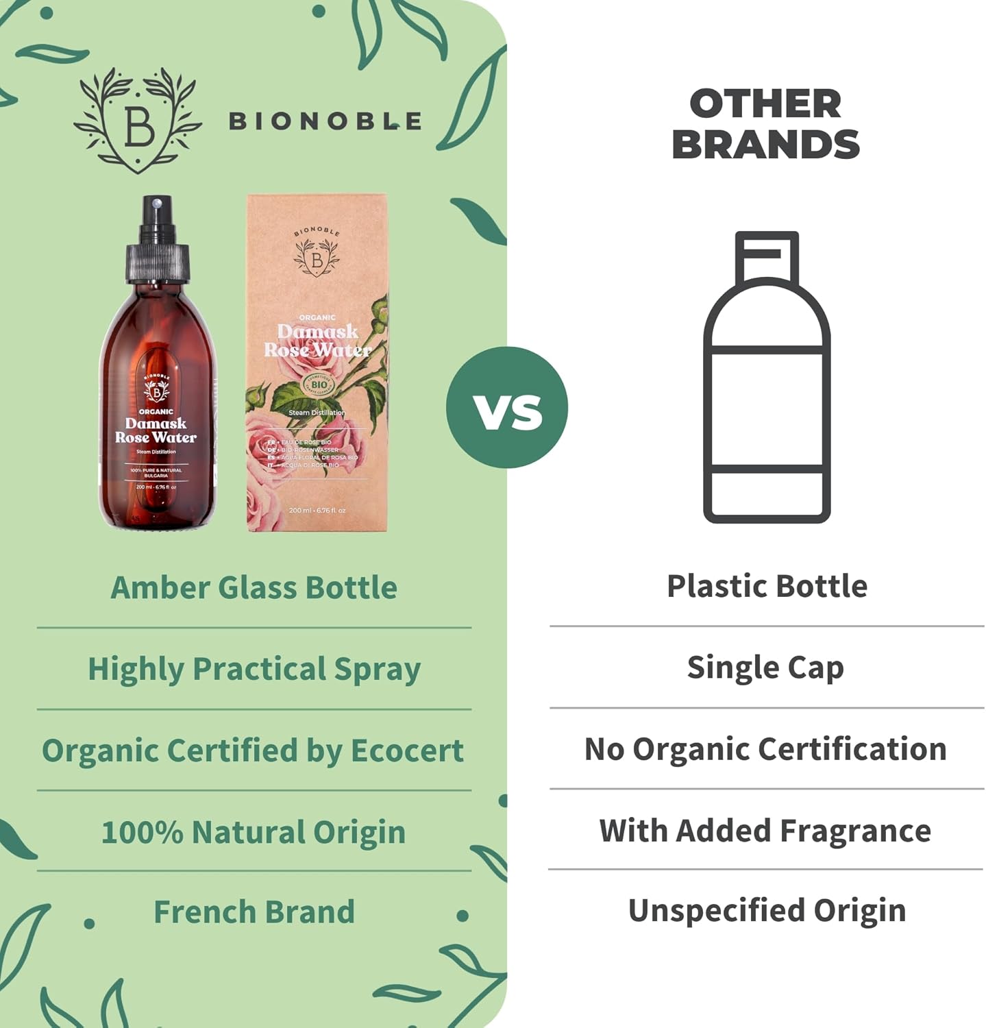 Detalle de BIONOBLE Organic Rose Water Spray — 200ml, Alcohol-Free Hydrolat for Face, Hair & Body