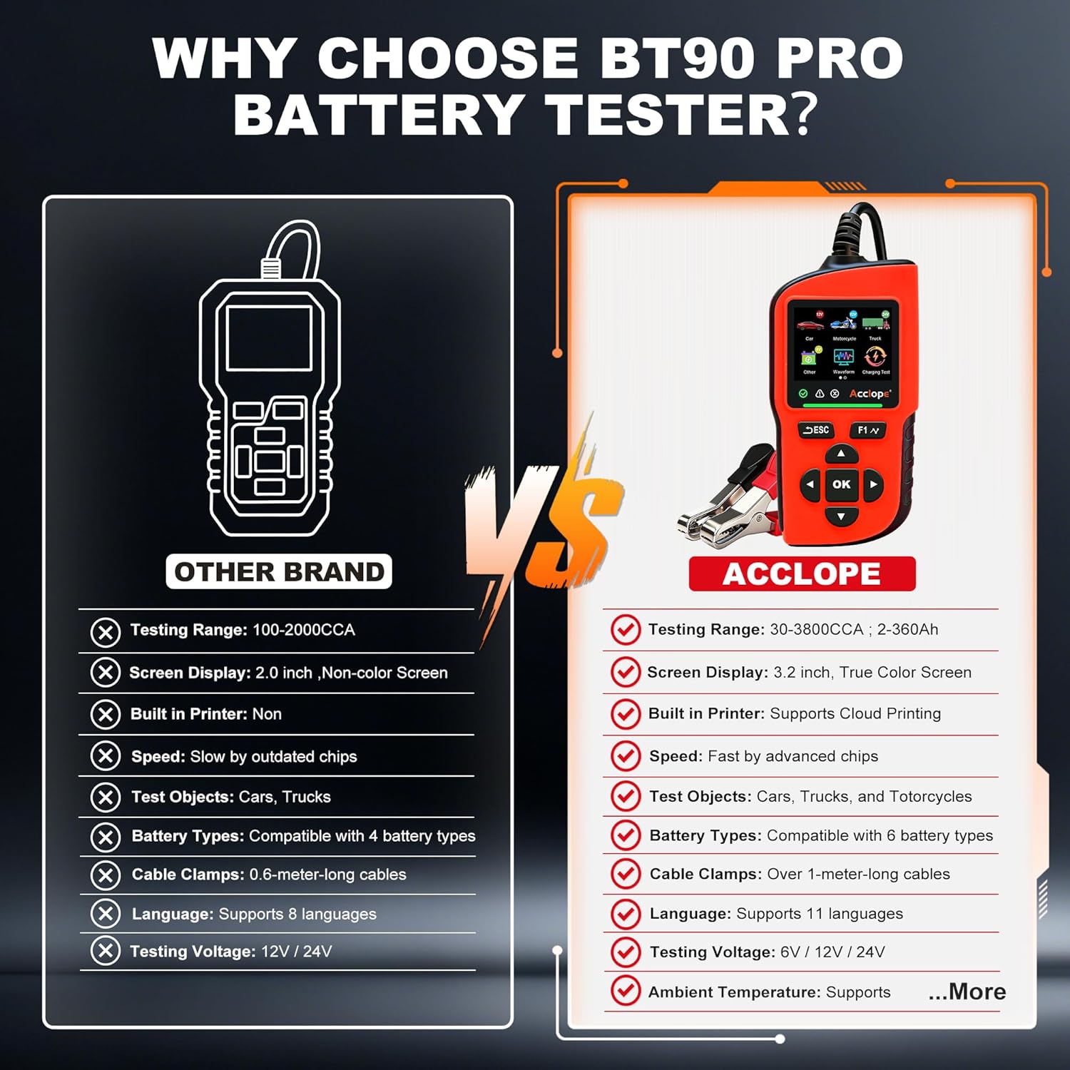 Detalle 2 de Acclope BT90 PRO Testeur de batterie 2–360Ah