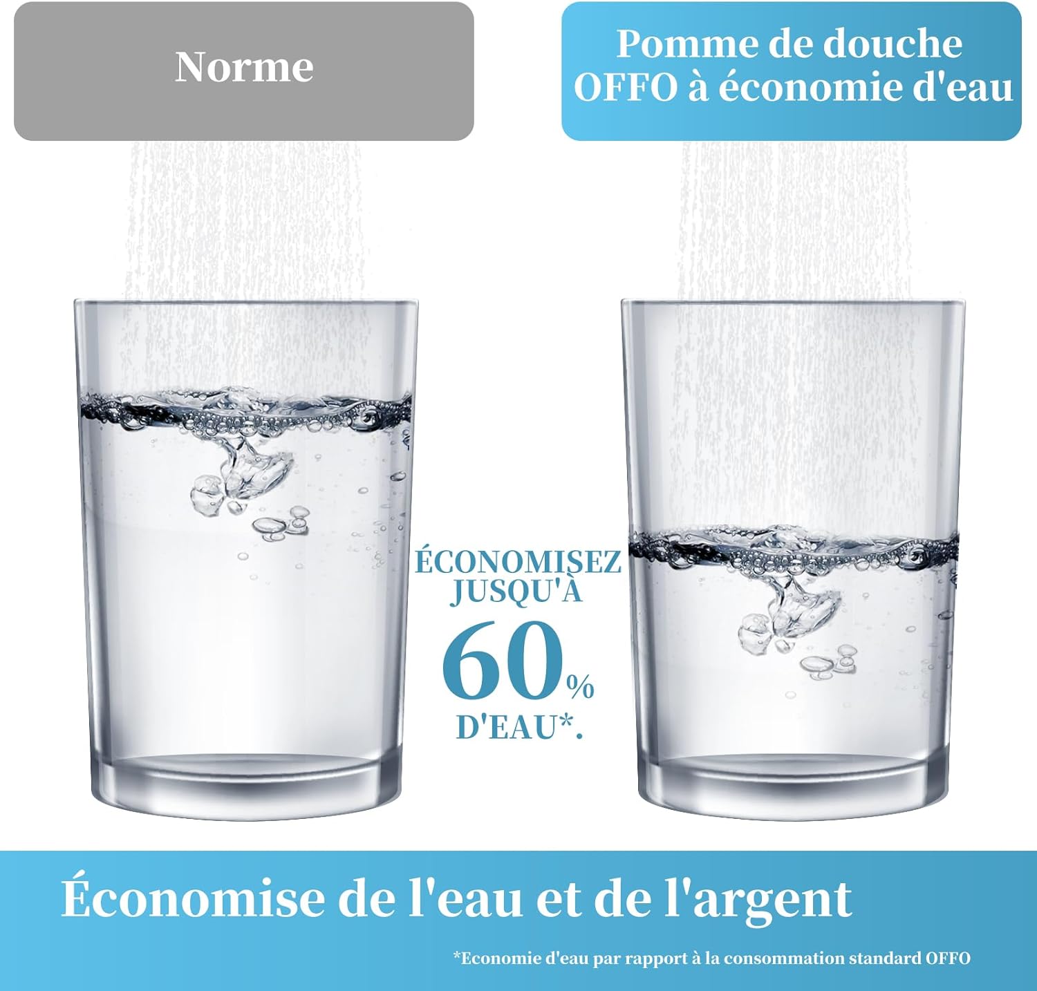 Thumbnail 3 de OFFO pommeau de douche XXL 130 mm en chrome, 6 modes de pulvérisation