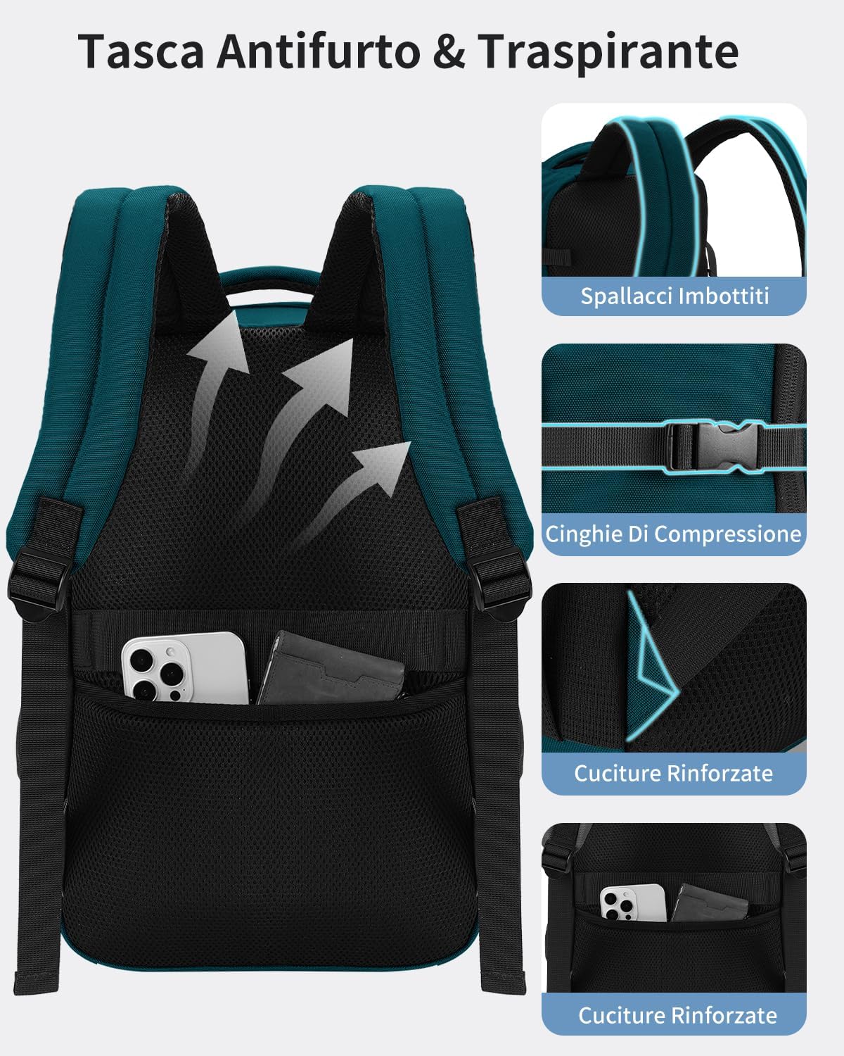 Thumbnail 5 de ECOHUB Zaino Ryanair 40x20x25, 20L in Turquoise — Zaino da Viaggio per Laptop da 14", Impermeabile e Riciclato