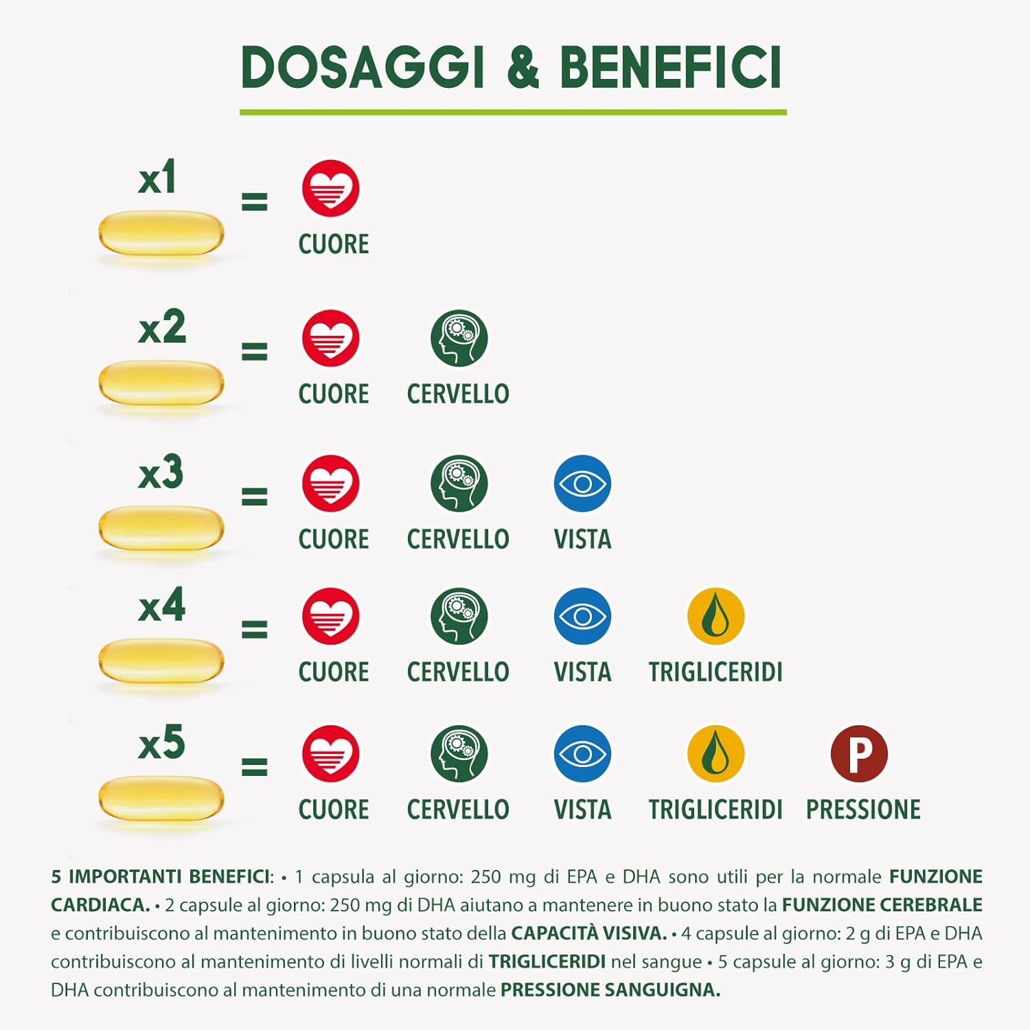 Thumbnail 2 de Enervit Enerzona Omega 3 RX 270 Capsule da 1 g: olio di pesce 1000 mg, Entericare, senza glutine
